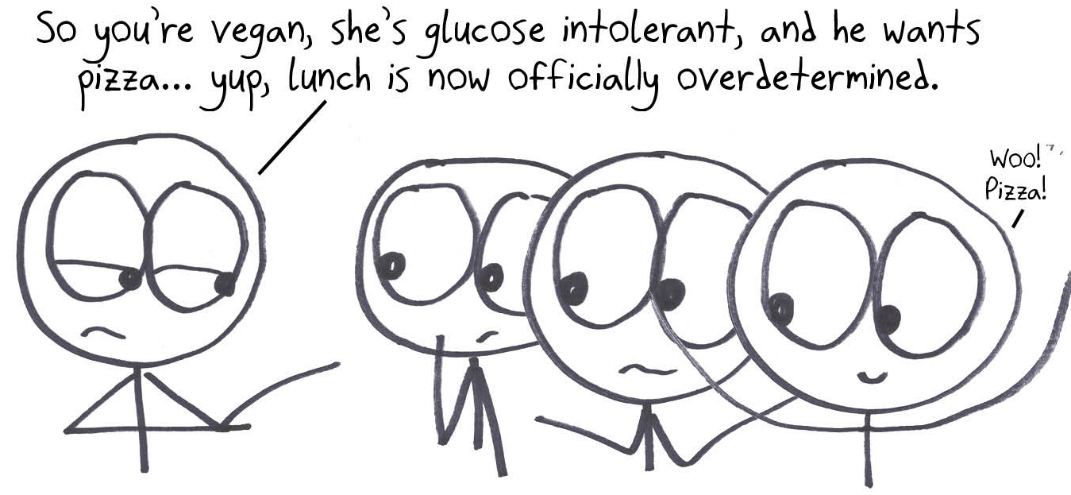 One person is vegan, one is glucose intolerant, and one wants pizza: lunch is officially overdetermined, with too many constraints for any solution.
