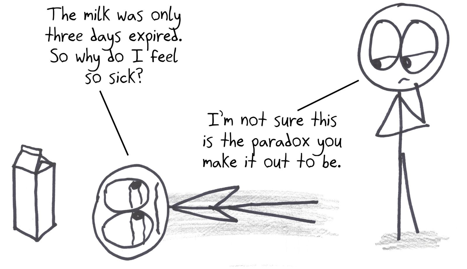Someone can't understand why three-day-expired milk made them sick. A friend isn't sure it's the paradox they make it out to be.