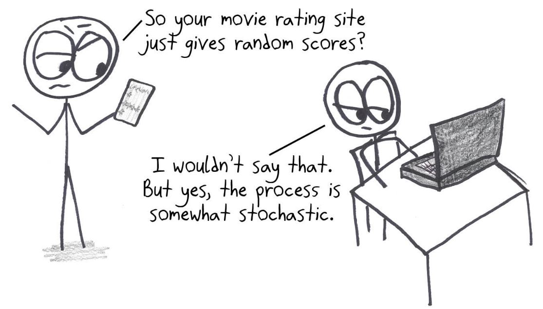 A movie-rating site turns out to give random scores, or as its creator puts it, the process is somewhat stochastic.