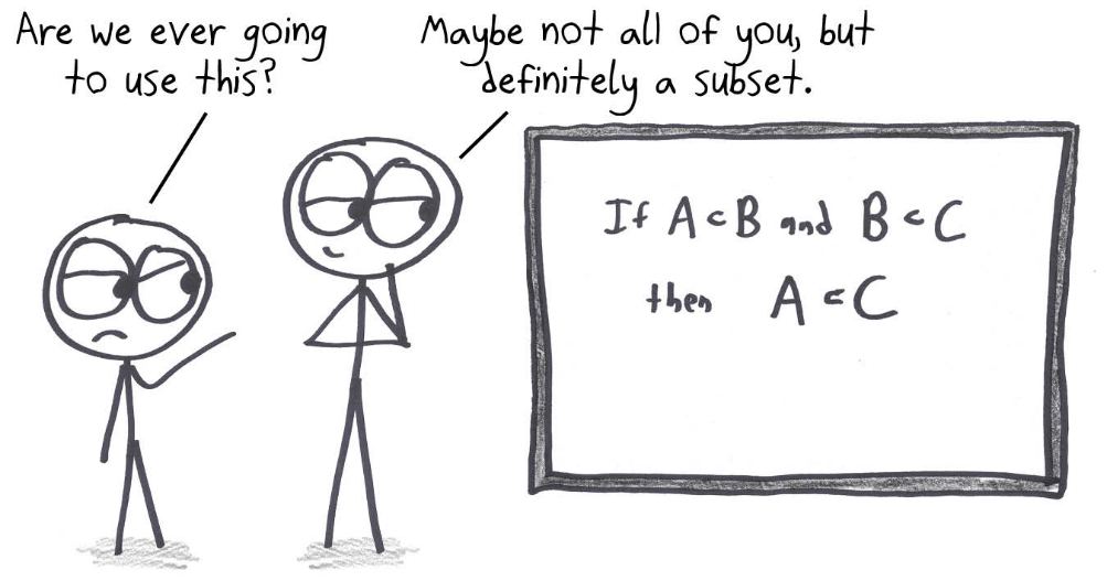 Are we ever going to use this? Maybe not all of you, the teacher says, but definitely a subset.
