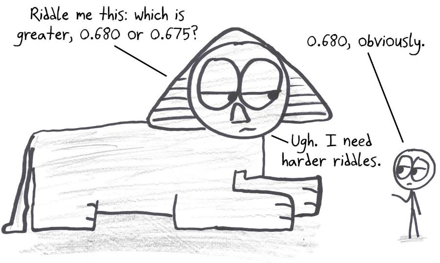 The Sphinx's riddle turns out to be a decimal comparison, which a passerby answers instantly.