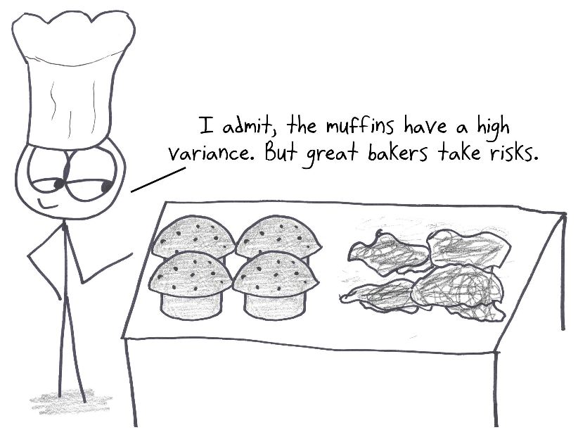 A baker's muffins come out either perfect or charred. They admit the muffins have a high variance, but great bakers take risks.