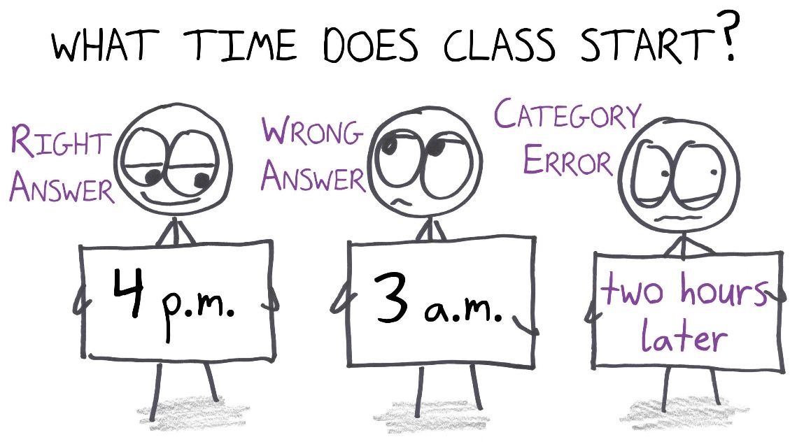 Three answers to "What time does class start?": a right answer, a wrong answer, and a category error, an answer that isn't even the right kind of thing.