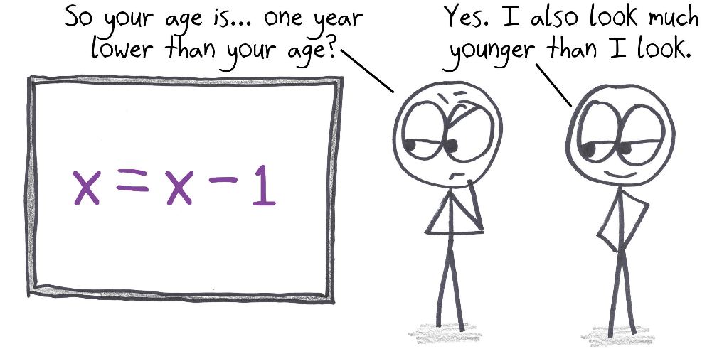 An equation with no solution, x = x − 1, read as someone's age: one year less than their age. Naturally, they also look younger than they look.