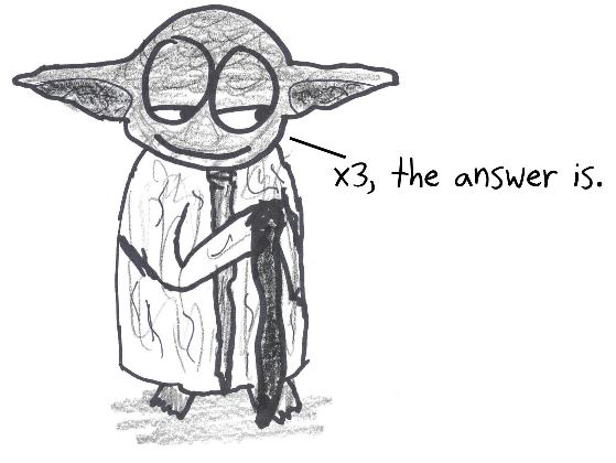 A Yoda-like sage writes x3 instead of 3x. Everyone knows what he means, but it's like a grammar error in the language of algebra.