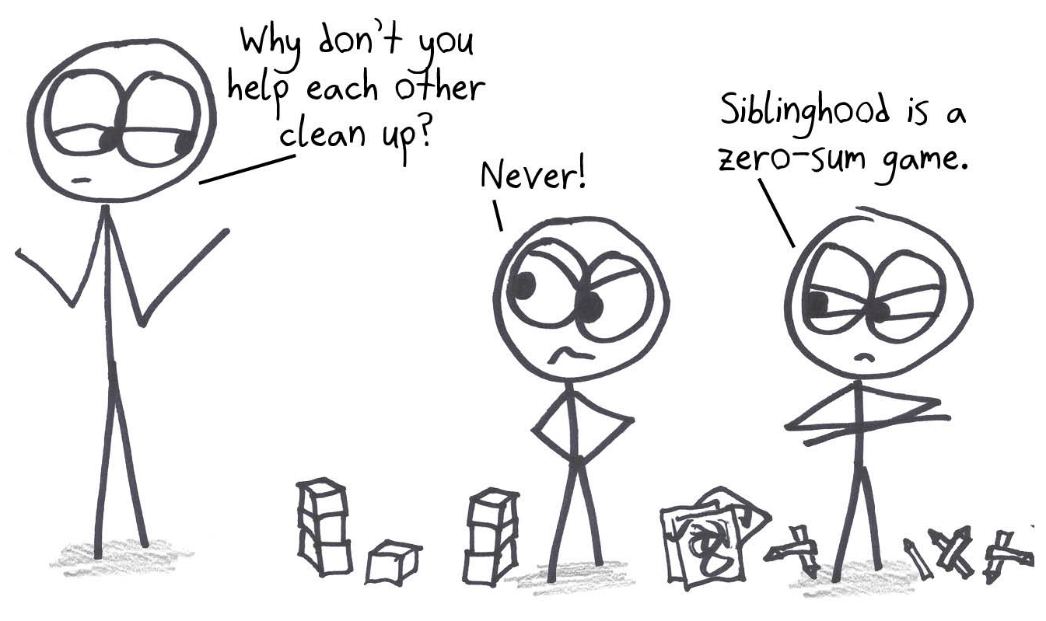 Two siblings refuse to help each other clean up: siblinghood is a zero-sum game, where one's gain is the other's loss.