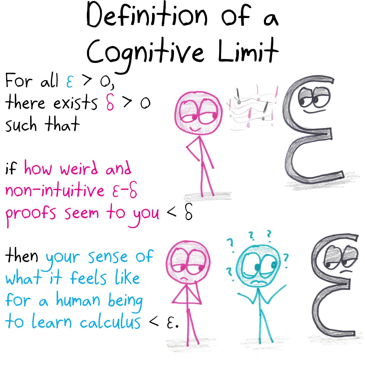 Six calculus theorems rewritten as truths about learning calculus: FTC, IVT, ε-δ limits, the chain rule, the Mean Value Theorem and the Extreme Value Theorem. (panel 3 of 6)