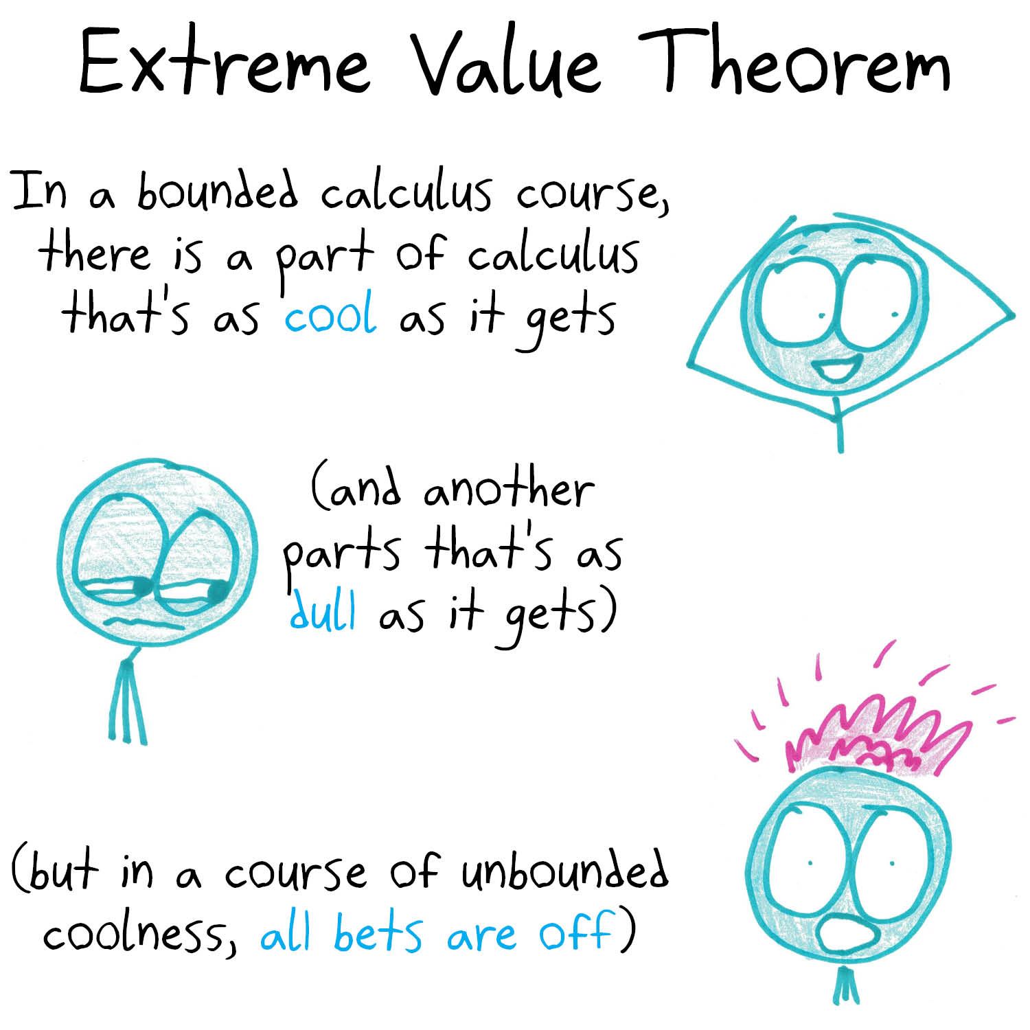 Six calculus theorems rewritten as truths about learning calculus: FTC, IVT, ε-δ limits, the chain rule, the Mean Value Theorem and the Extreme Value Theorem. (panel 6 of 6)