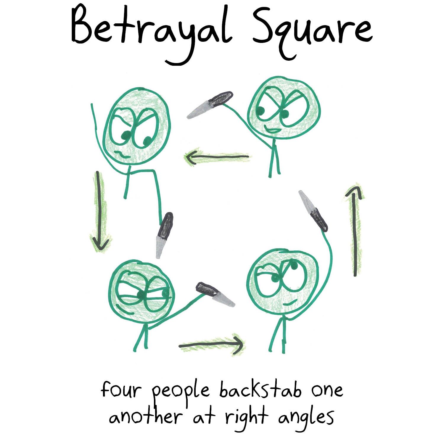 Story tropes recast as math objects: love triangle, betrayal square, envy pentagon, bipartite gang feuds, an irreducible polynomial with a heart of gold, and body swaps as transpositions and derangements. (panel 2 of 8)