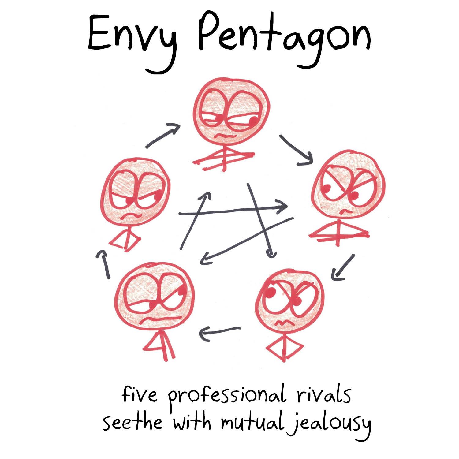 Story tropes recast as math objects: love triangle, betrayal square, envy pentagon, bipartite gang feuds, an irreducible polynomial with a heart of gold, and body swaps as transpositions and derangements. (panel 3 of 8)
