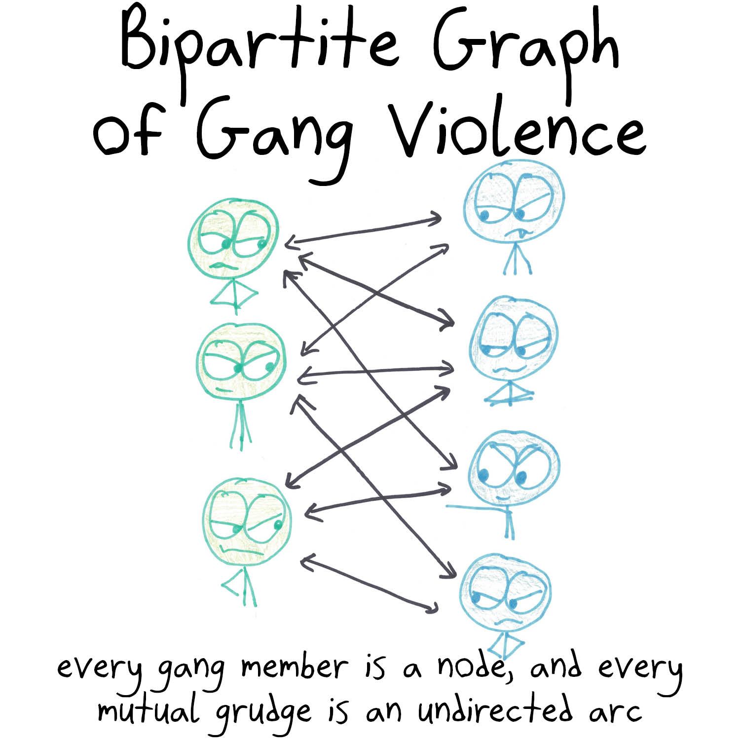 Story tropes recast as math objects: love triangle, betrayal square, envy pentagon, bipartite gang feuds, an irreducible polynomial with a heart of gold, and body swaps as transpositions and derangements. (panel 5 of 8)