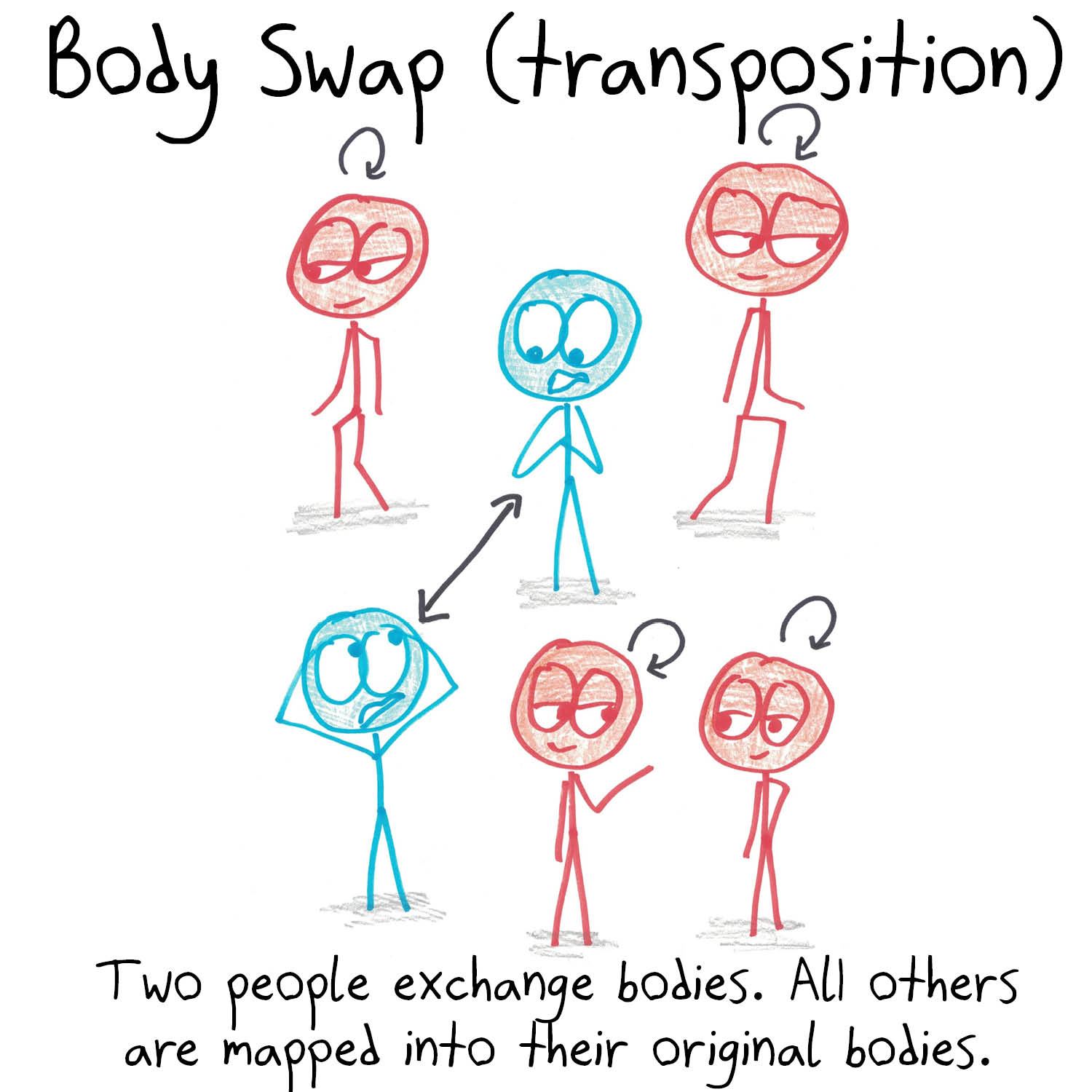 Story tropes recast as math objects: love triangle, betrayal square, envy pentagon, bipartite gang feuds, an irreducible polynomial with a heart of gold, and body swaps as transpositions and derangements. (panel 7 of 8)