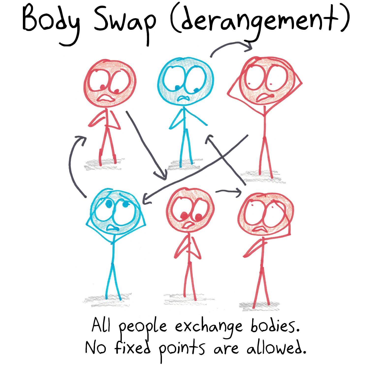 Story tropes recast as math objects: love triangle, betrayal square, envy pentagon, bipartite gang feuds, an irreducible polynomial with a heart of gold, and body swaps as transpositions and derangements. (panel 8 of 8)