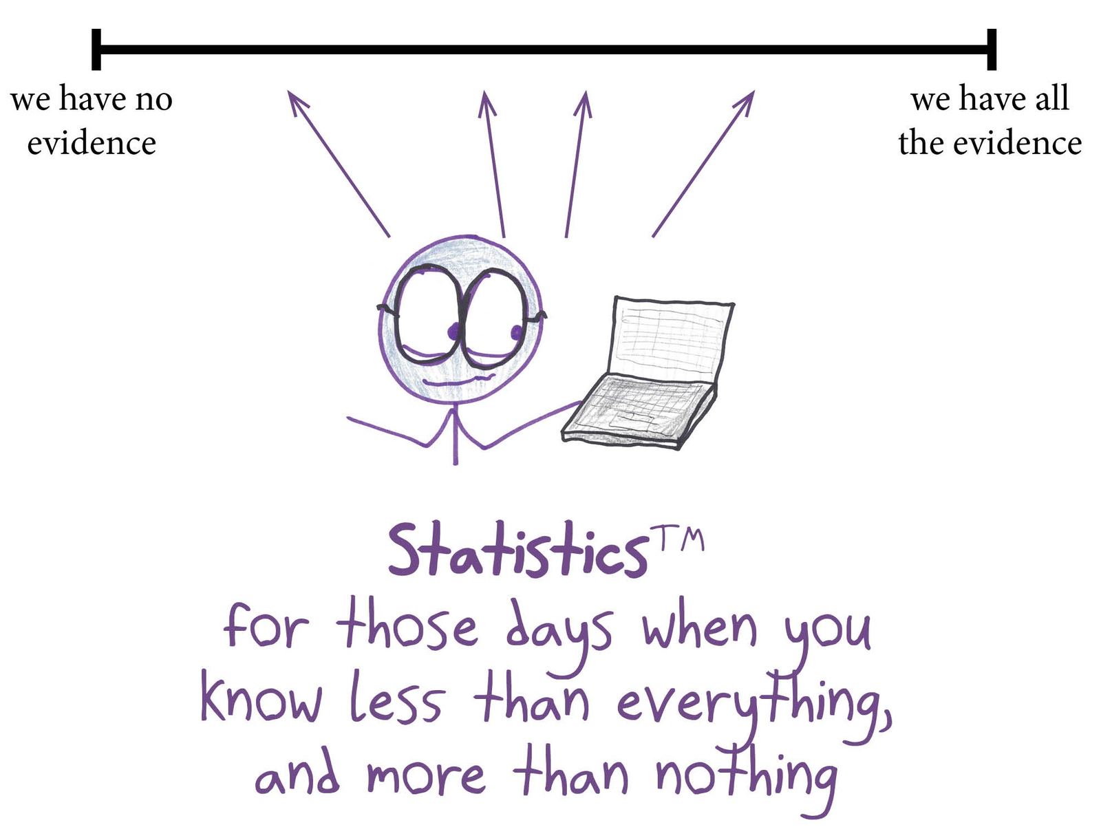 A one-line slogan for statistics: the discipline for the territory between no evidence and all the evidence.