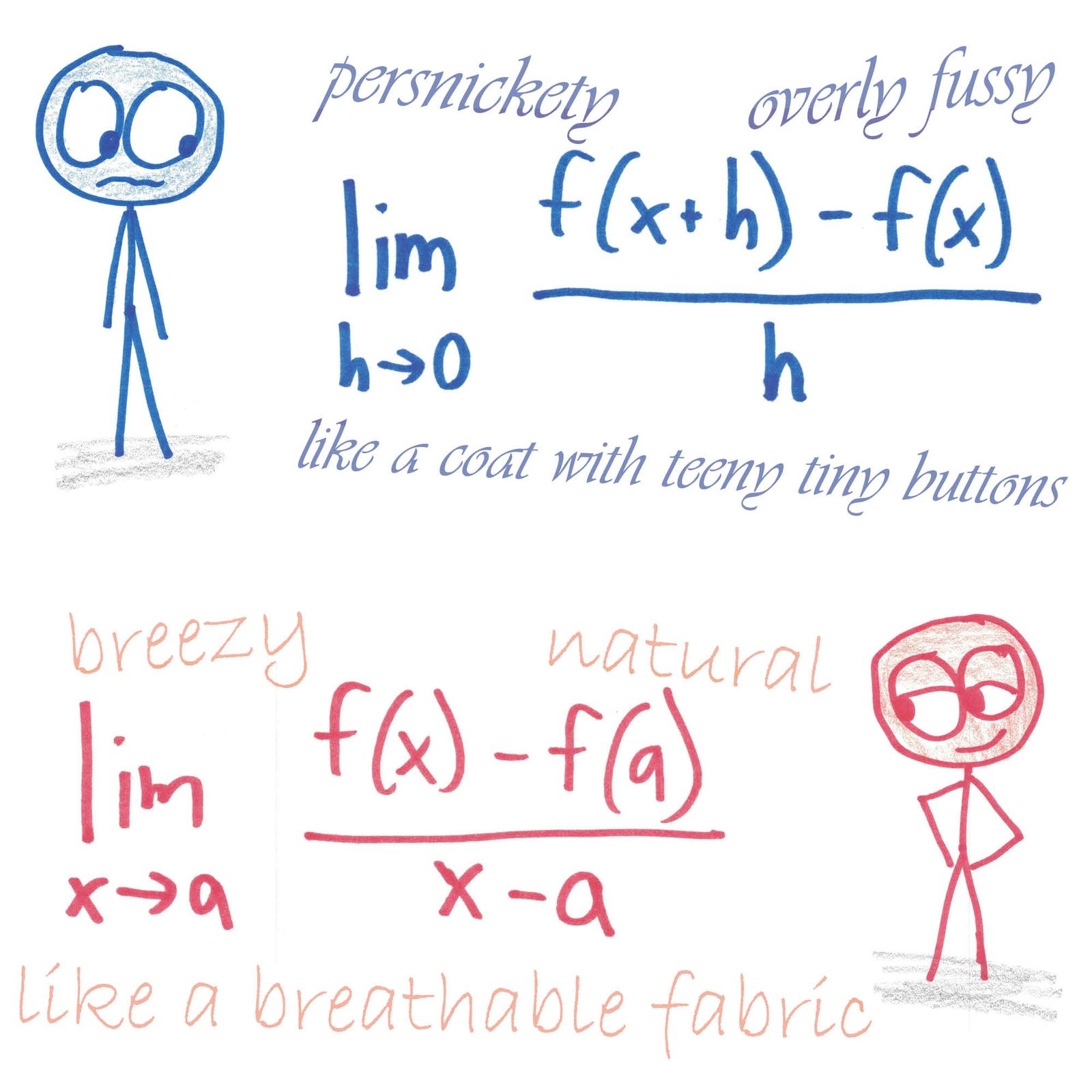 Fashion commentary on two equivalent notations: Two Derivative Definitions.