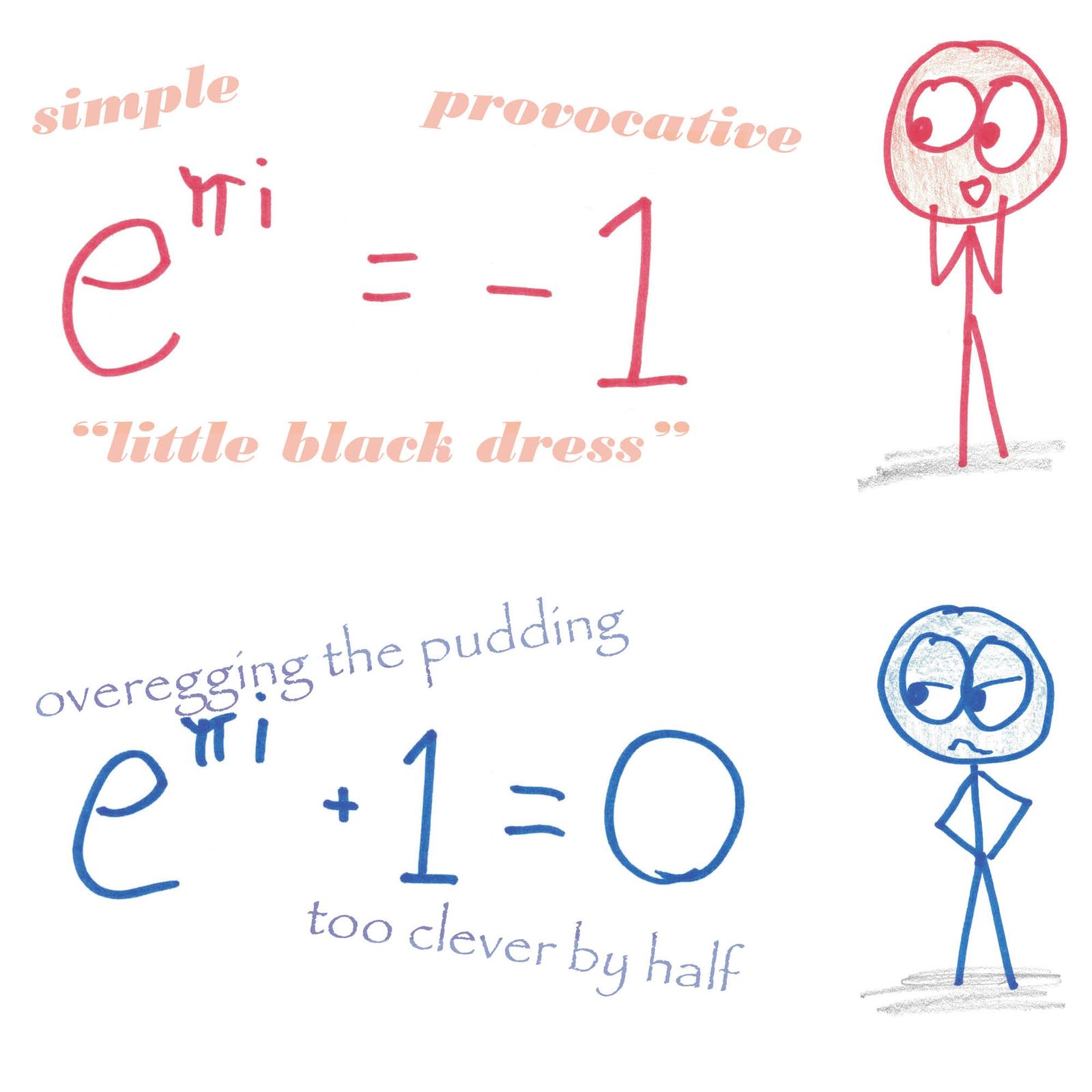 Fashion commentary on two equivalent notations: Two Euler's Identities.