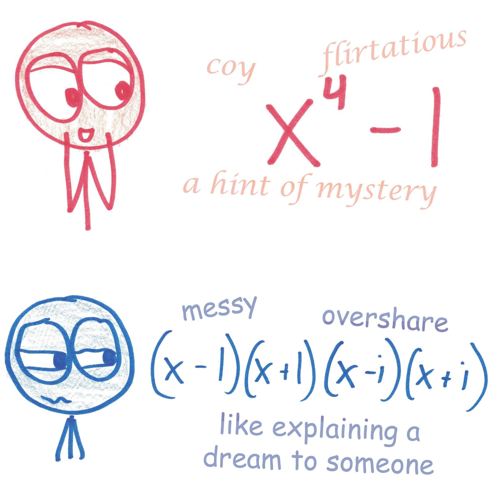 Fashion commentary on two equivalent notations: Factored vs. Expanded.