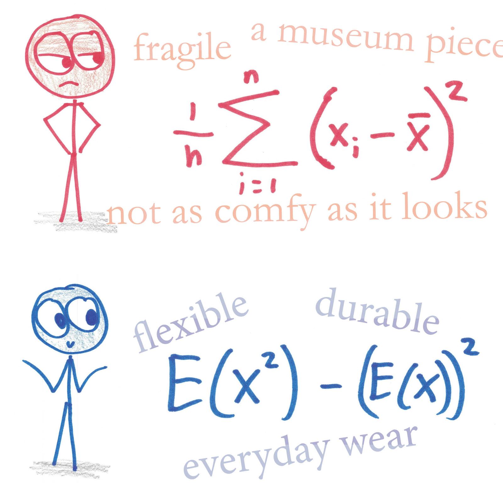 Fashion commentary on equivalent ways of writing the same math: arcsin vs. sin⁻¹, two forms of the derivative, two forms of Euler's identity, factored vs. expanded, two phis, simplified vs. unsimplified radicals, two variance formulas. (panel 7 of 7)