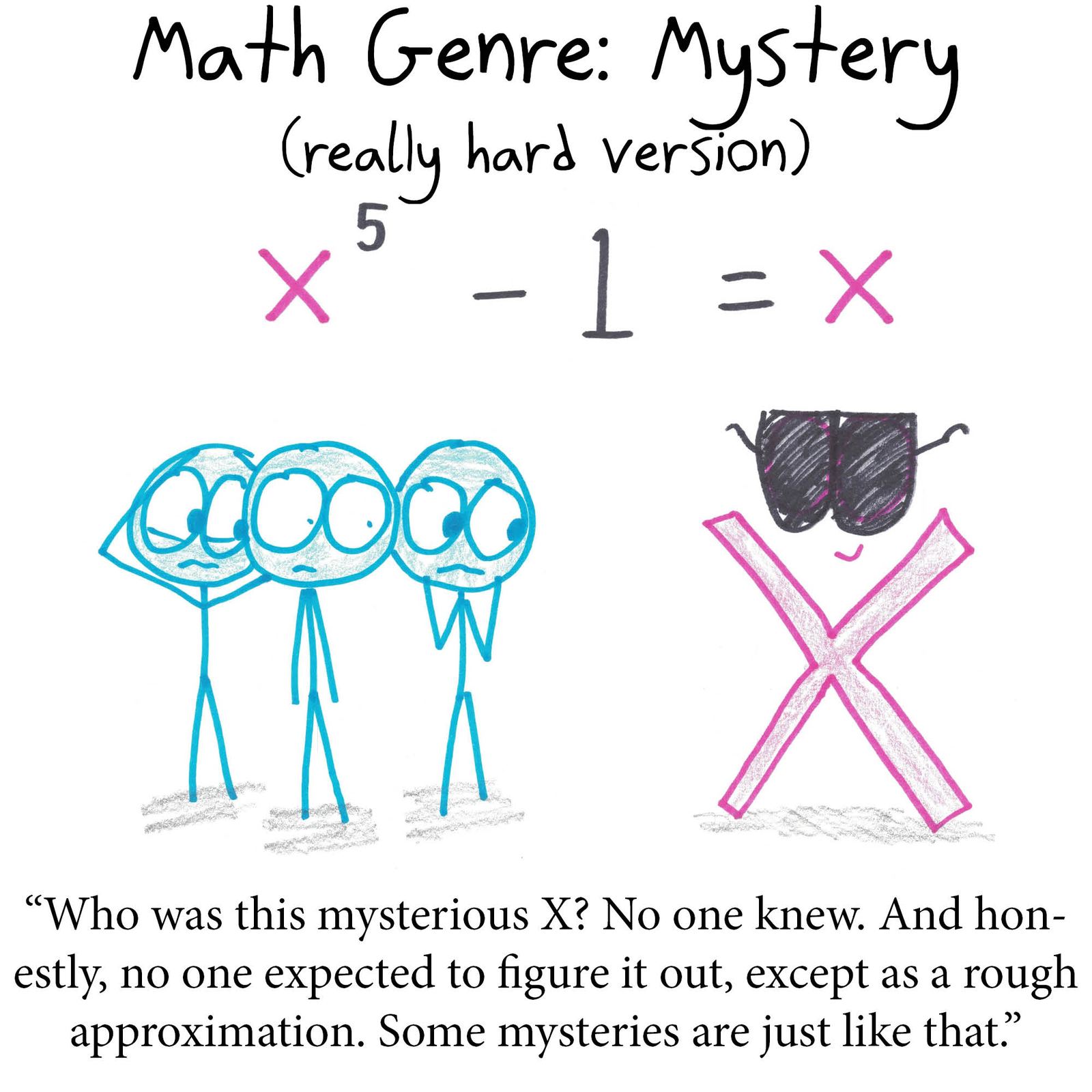 Equations recast as literary genres: i as sci-fi alien, x² + 16 = 8x as mystery, x⁵ − 1 = x as unsolvable mystery, the freshman's dream as horror, Euler's identity as romance, exponent rules as coming-of-age, and 'to be or not to be' as set notation. (panel 3 of 7)
