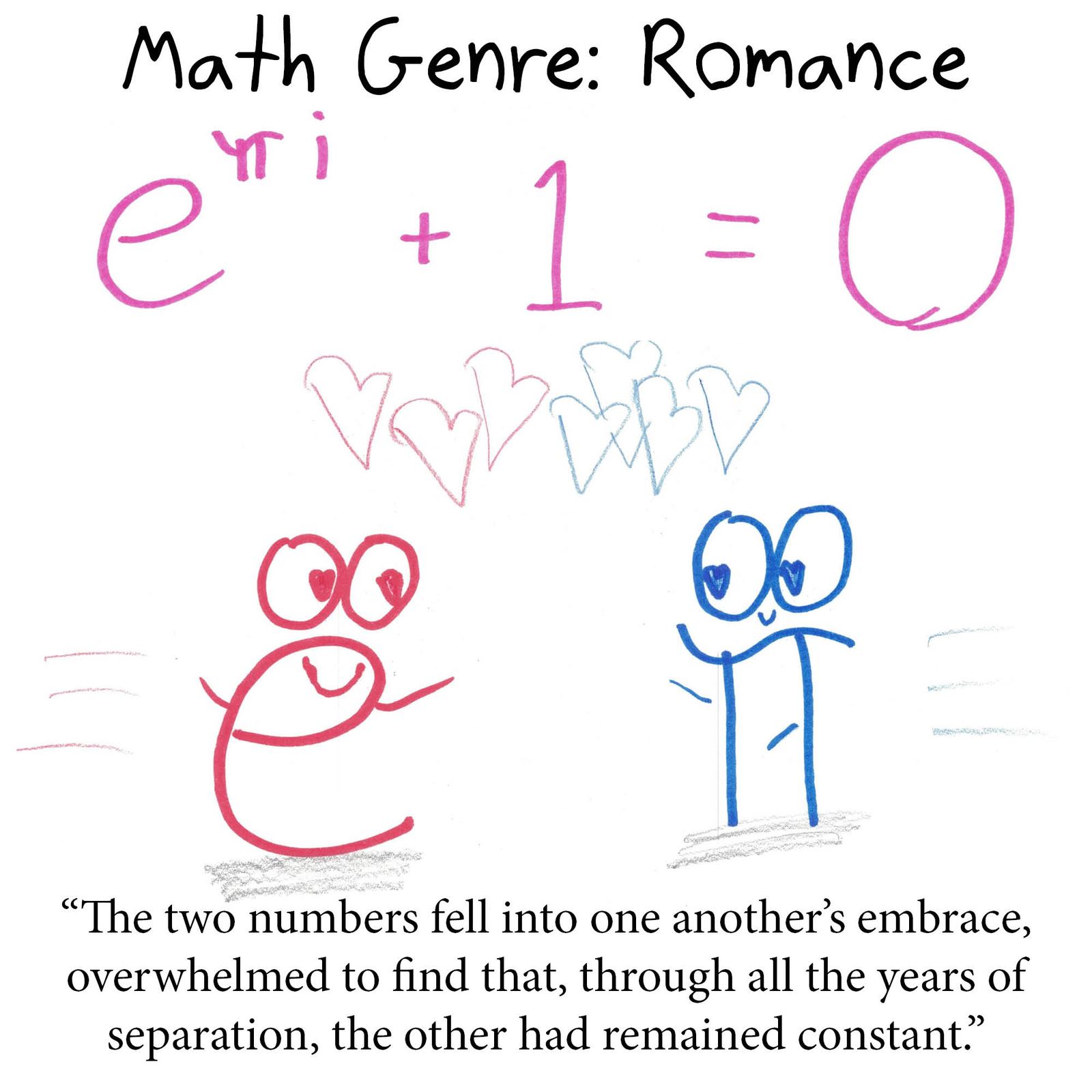 Equations recast as literary genres: i as sci-fi alien, x² + 16 = 8x as mystery, x⁵ − 1 = x as unsolvable mystery, the freshman's dream as horror, Euler's identity as romance, exponent rules as coming-of-age, and 'to be or not to be' as set notation. (panel 5 of 7)