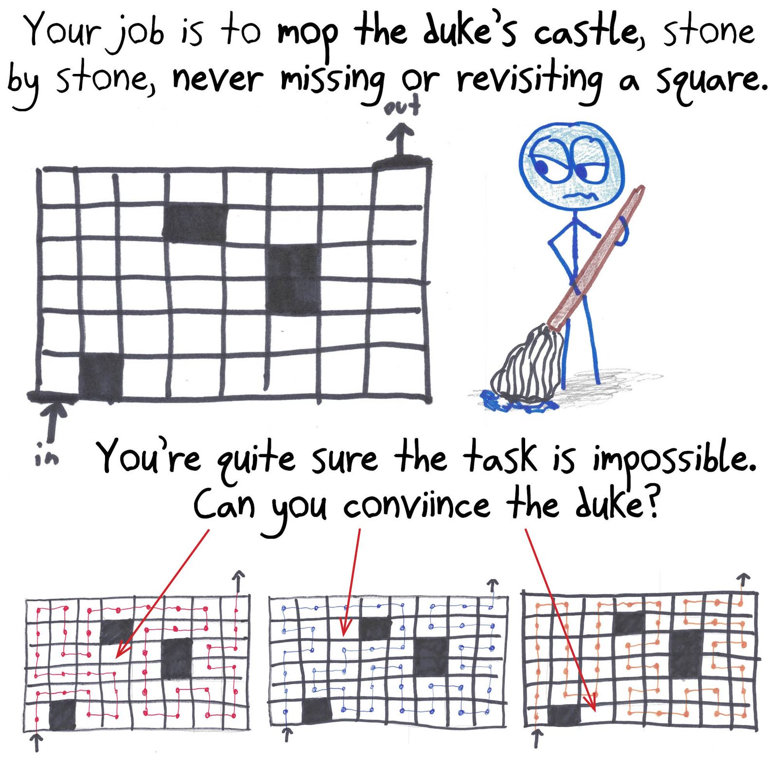 A genuine puzzle: prove that no path through the castle grid visits every open square exactly once (a parity/checkerboard argument).