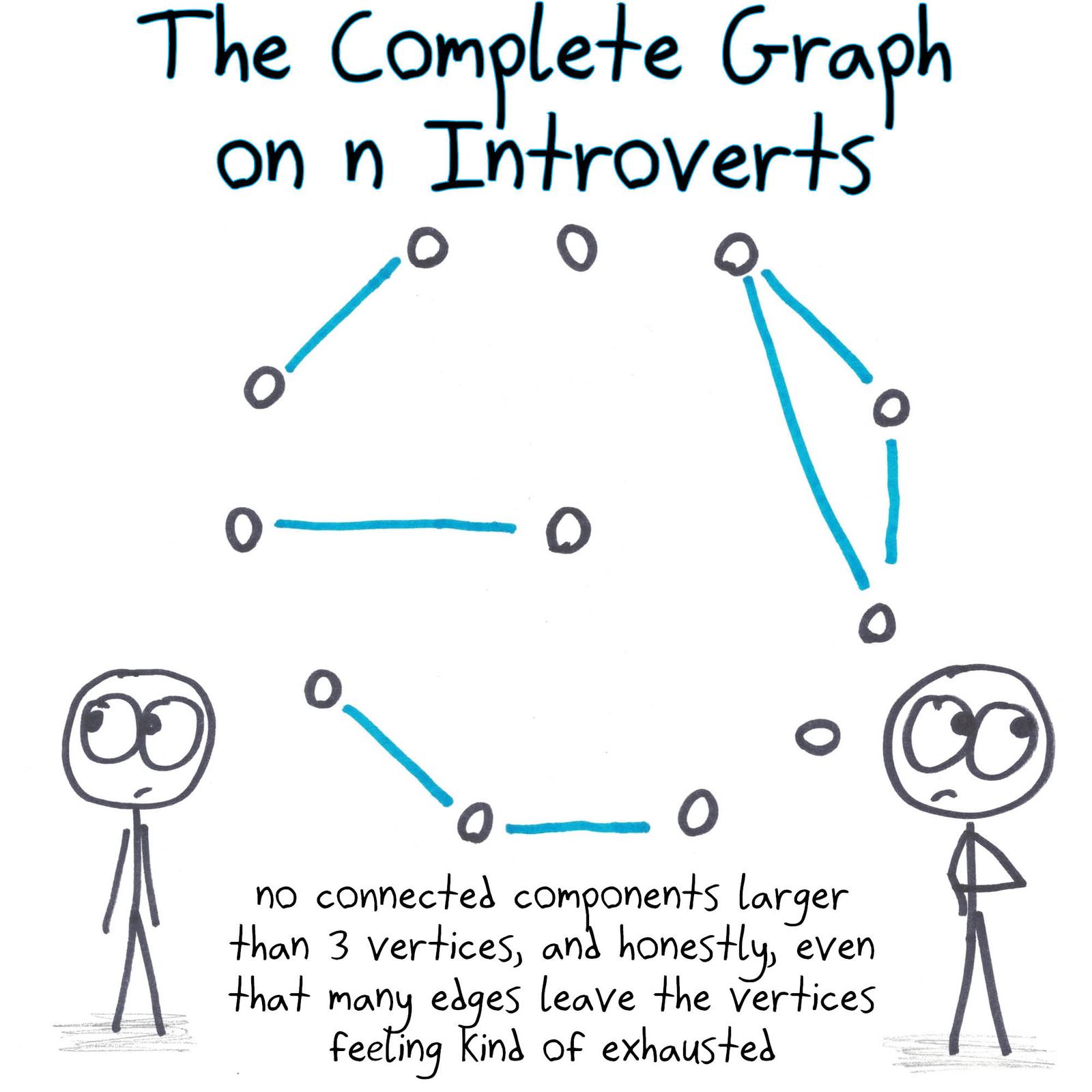 A 'complete graph' of introverts that is nearly empty: a few pairs and one tired triangle.