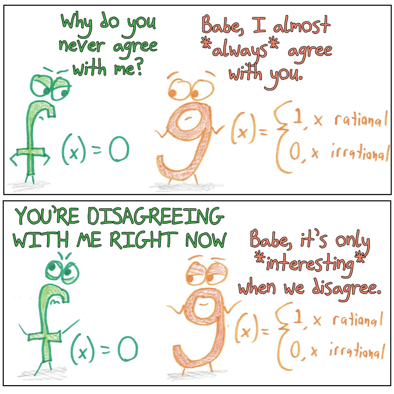 A couple of functions bicker: g agrees with f(x) = 0 almost everywhere (on the irrationals), disagreeing only on the rationals, a set of measure zero.