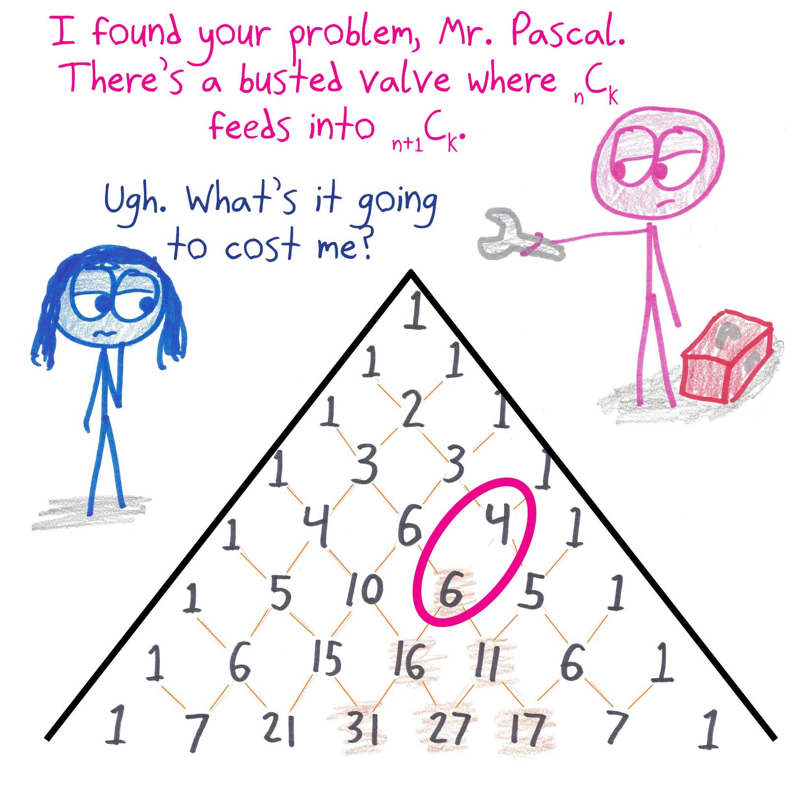 A plumber diagnoses a 'busted valve' in Pascal's triangle and estimates how the error propagates to later rows. (panel 1 of 2)