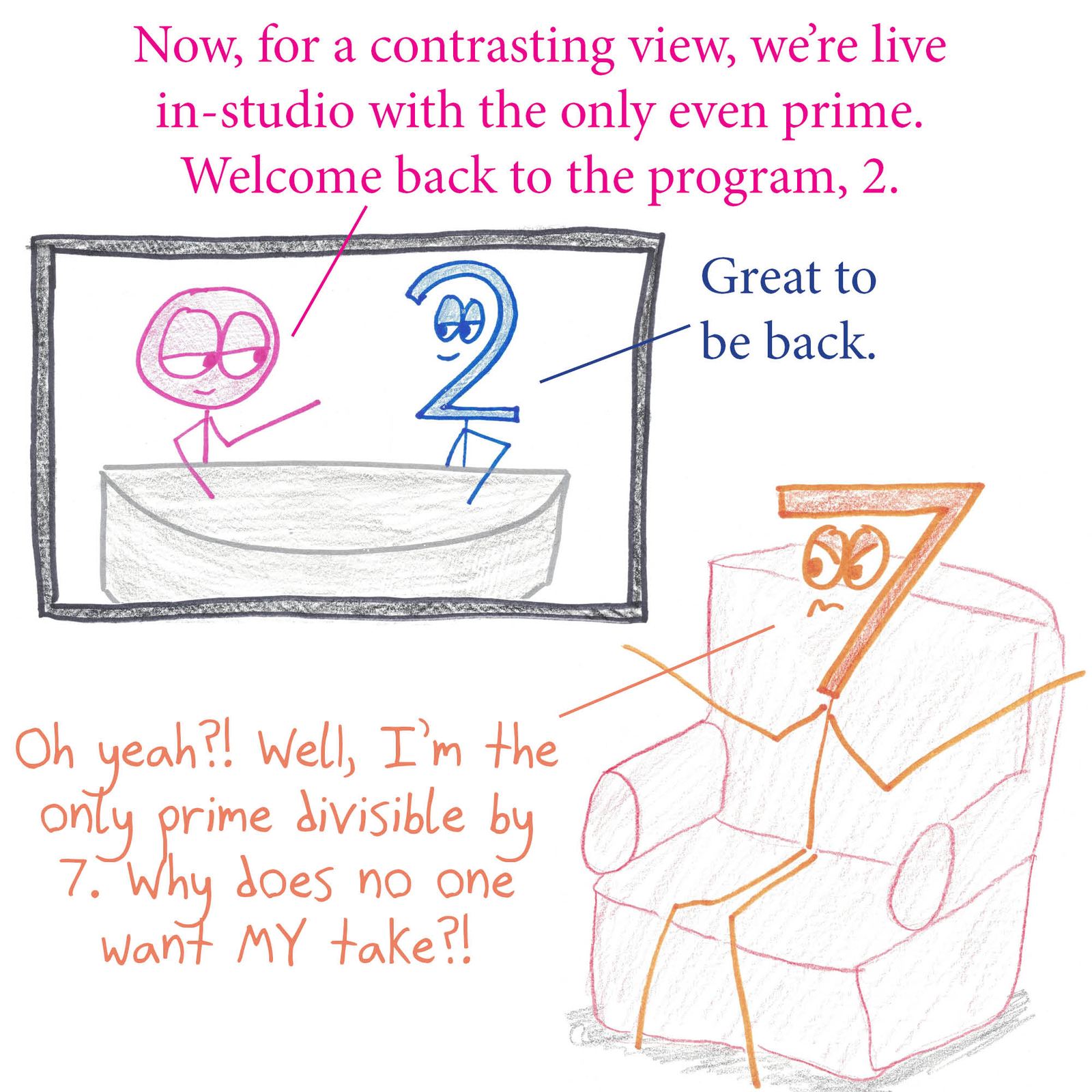 7 resents that 2 gets airtime as 'the only even prime' when 7 is equally the only prime divisible by 7.