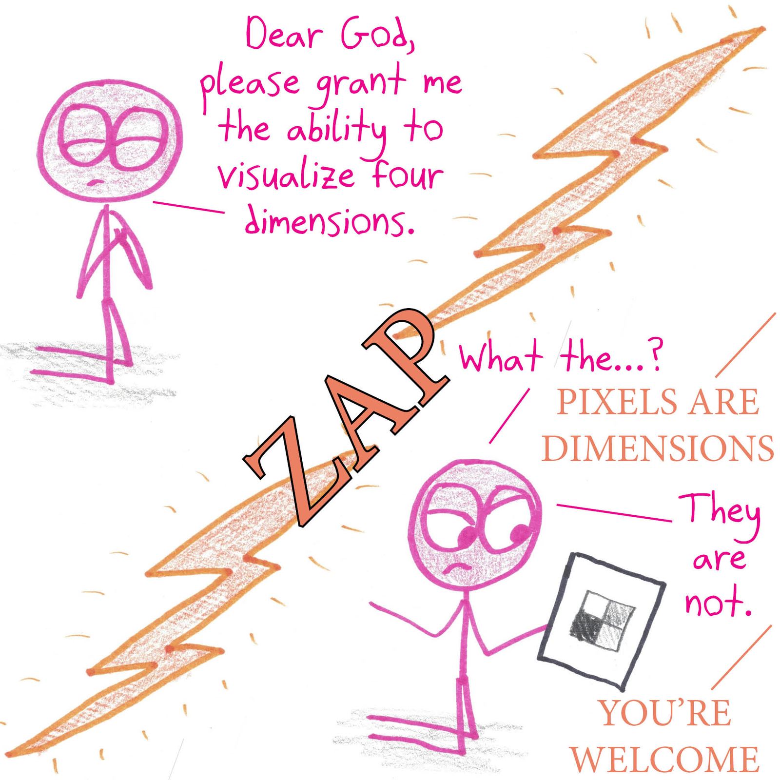 Someone prays to God, then Satan, for the power to visualize four dimensions, and gets a four-pixel image and a 4-tuple of coordinates. (panel 1 of 2)