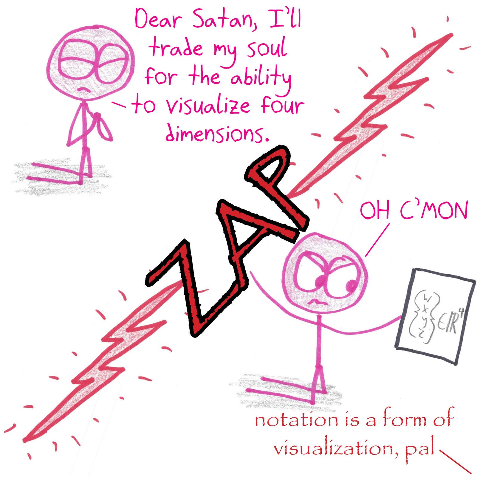 Someone prays to God, then Satan, for the power to visualize four dimensions, and gets a four-pixel image and a 4-tuple of coordinates. (panel 2 of 2)