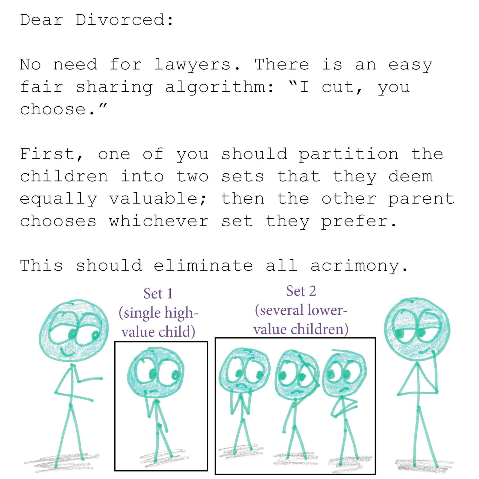 An advice column answered by an algorithm: depth-first vs. breadth-first dating, simulated annealing for choosing where to live, and cut-and-choose for child custody. (panel 6 of 9)