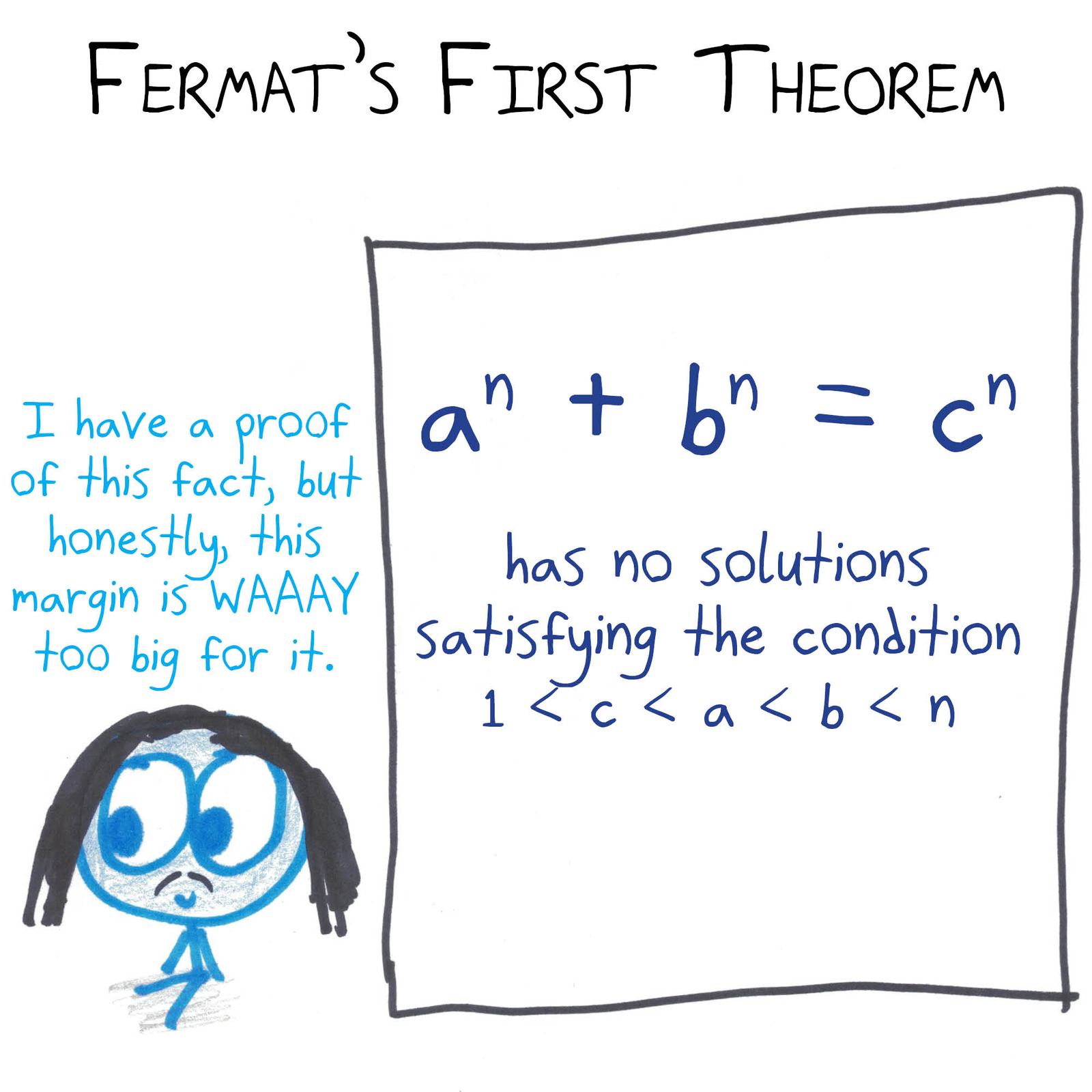 Three riffs on Fermat: a trivially true 'first theorem,' his little theorem in tiny and huge sizes, and a will asking his son not to publish the famous unproved conjecture. (panel 1 of 3)