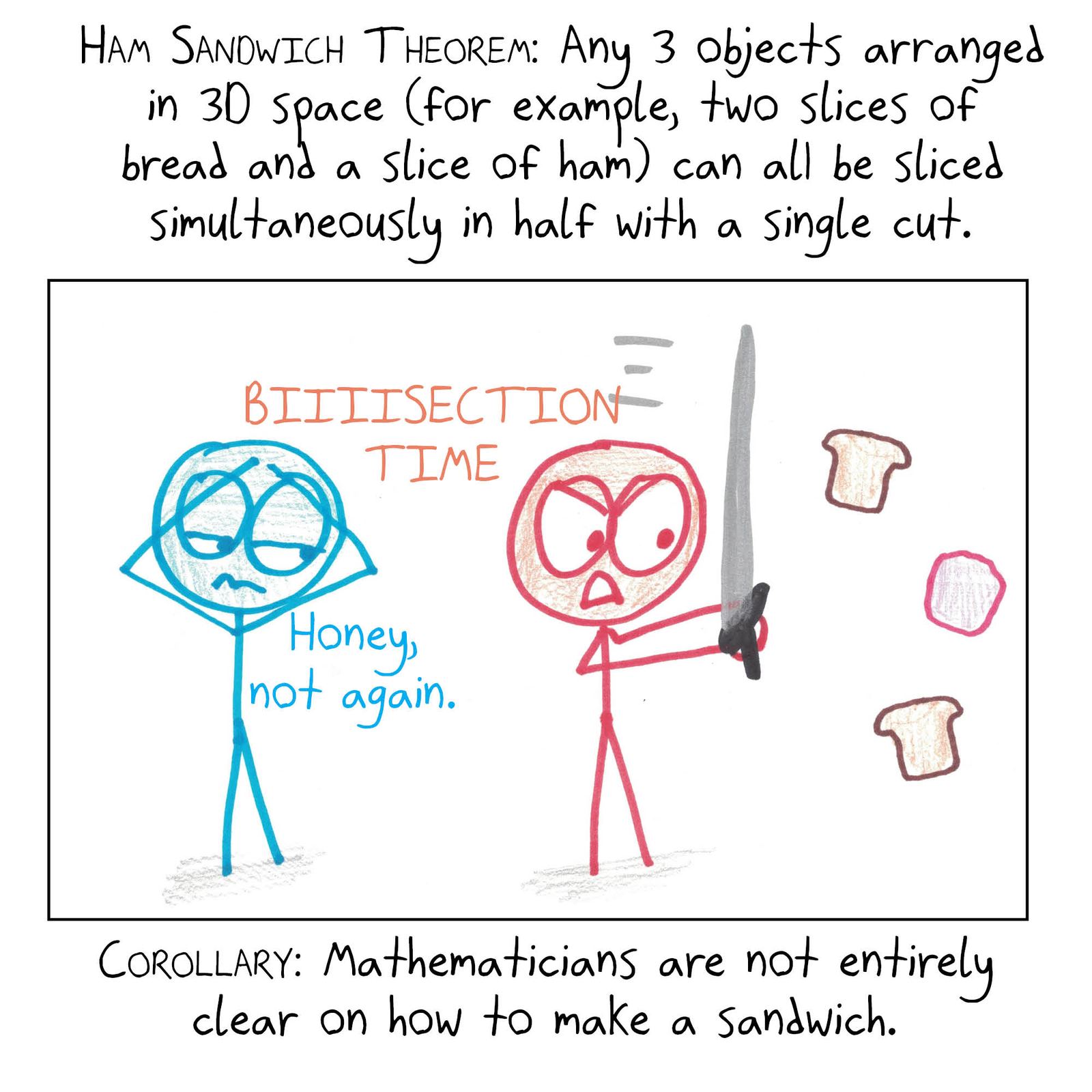 The ham sandwich theorem illustrated by a mathematician bisecting airborne bread and ham with a sword.