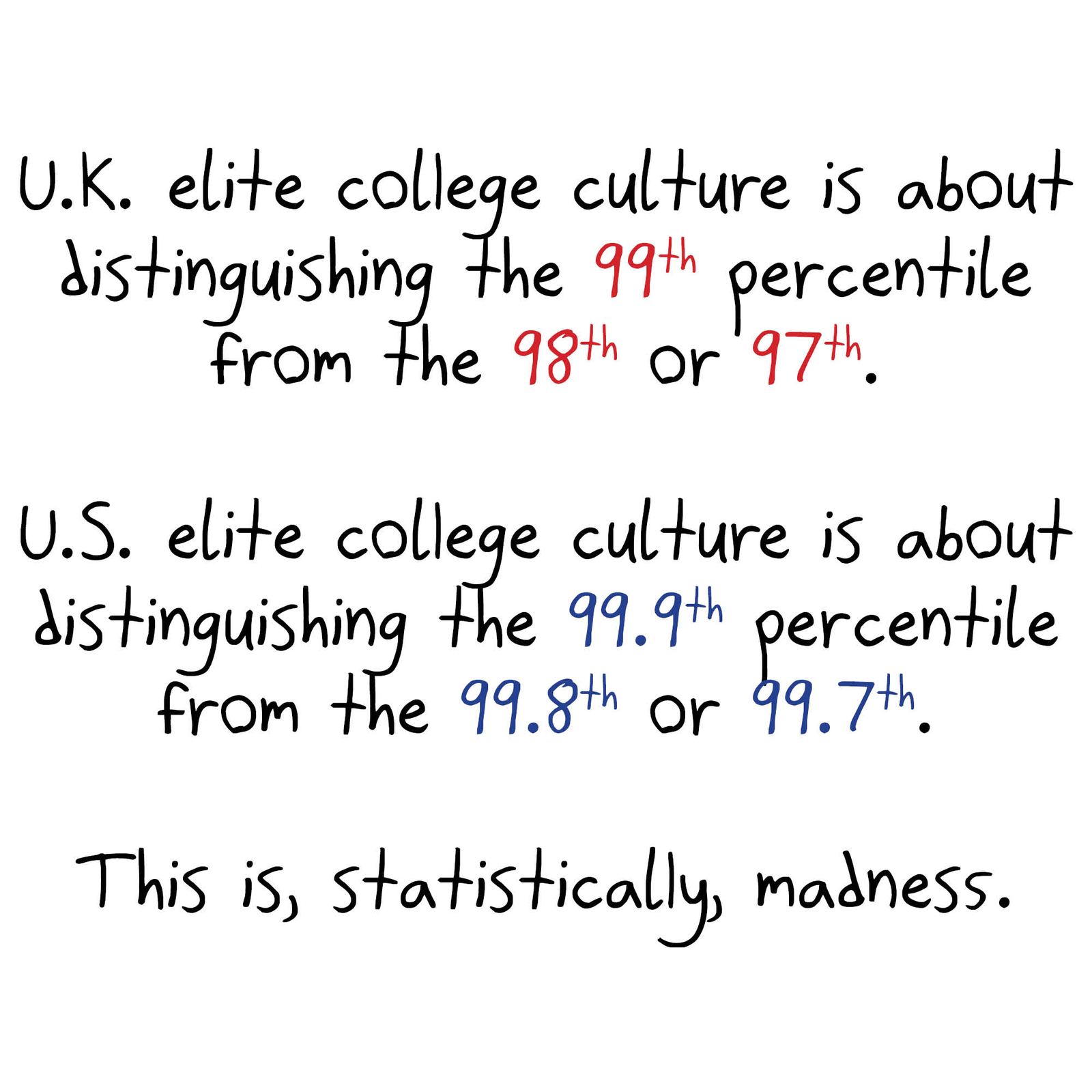 A nine-panel argument that because Oxbridge admits over 1% of British 18-year-olds while Harvard and Yale admit under 0.1% of Americans, the U.S. should treat its top-1% colleges as one mega-'Oxbridge.' (panel 6 of 9)