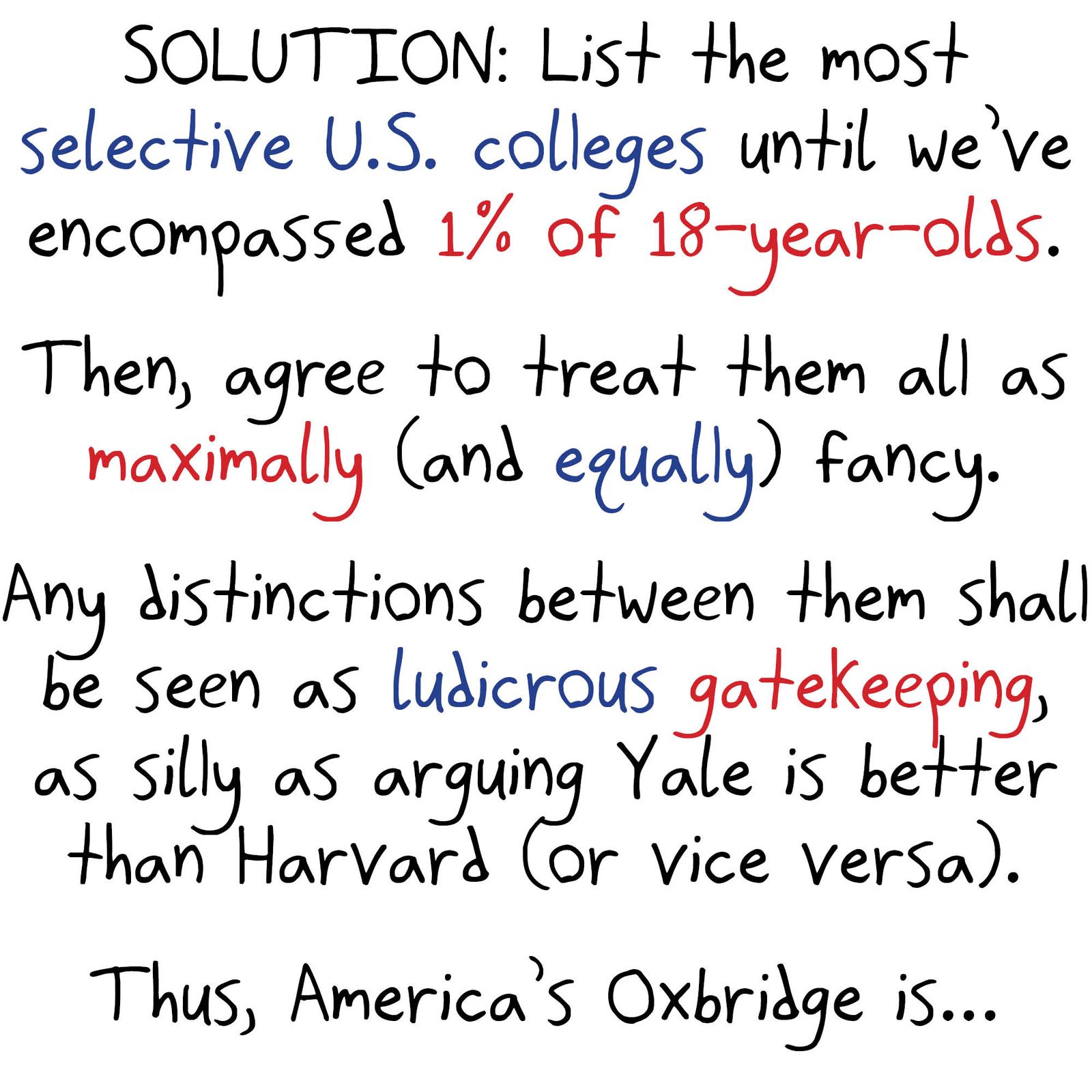 A nine-panel argument that because Oxbridge admits over 1% of British 18-year-olds while Harvard and Yale admit under 0.1% of Americans, the U.S. should treat its top-1% colleges as one mega-'Oxbridge.' (panel 8 of 9)
