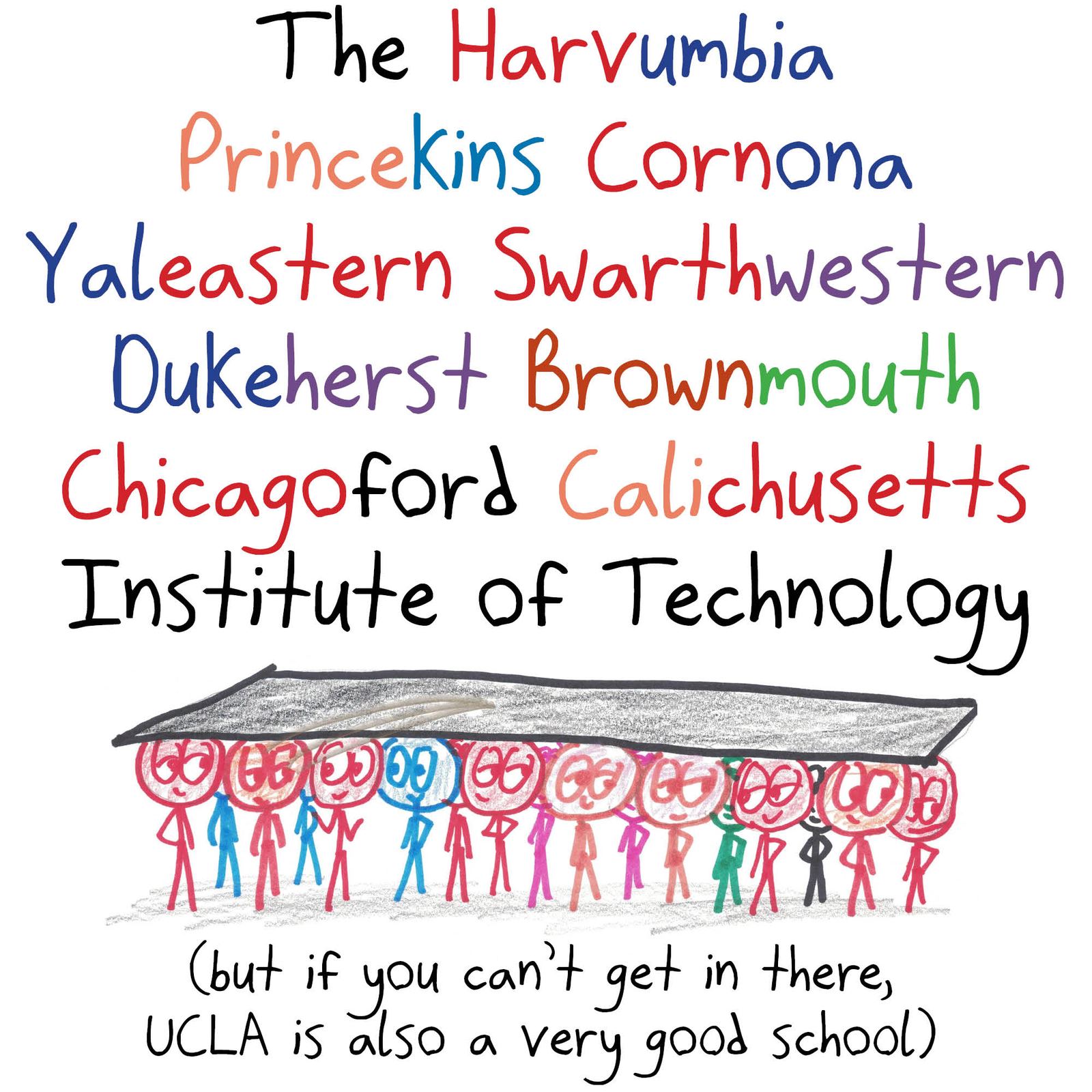 A nine-panel argument that because Oxbridge admits over 1% of British 18-year-olds while Harvard and Yale admit under 0.1% of Americans, the U.S. should treat its top-1% colleges as one mega-'Oxbridge.' (panel 9 of 9)