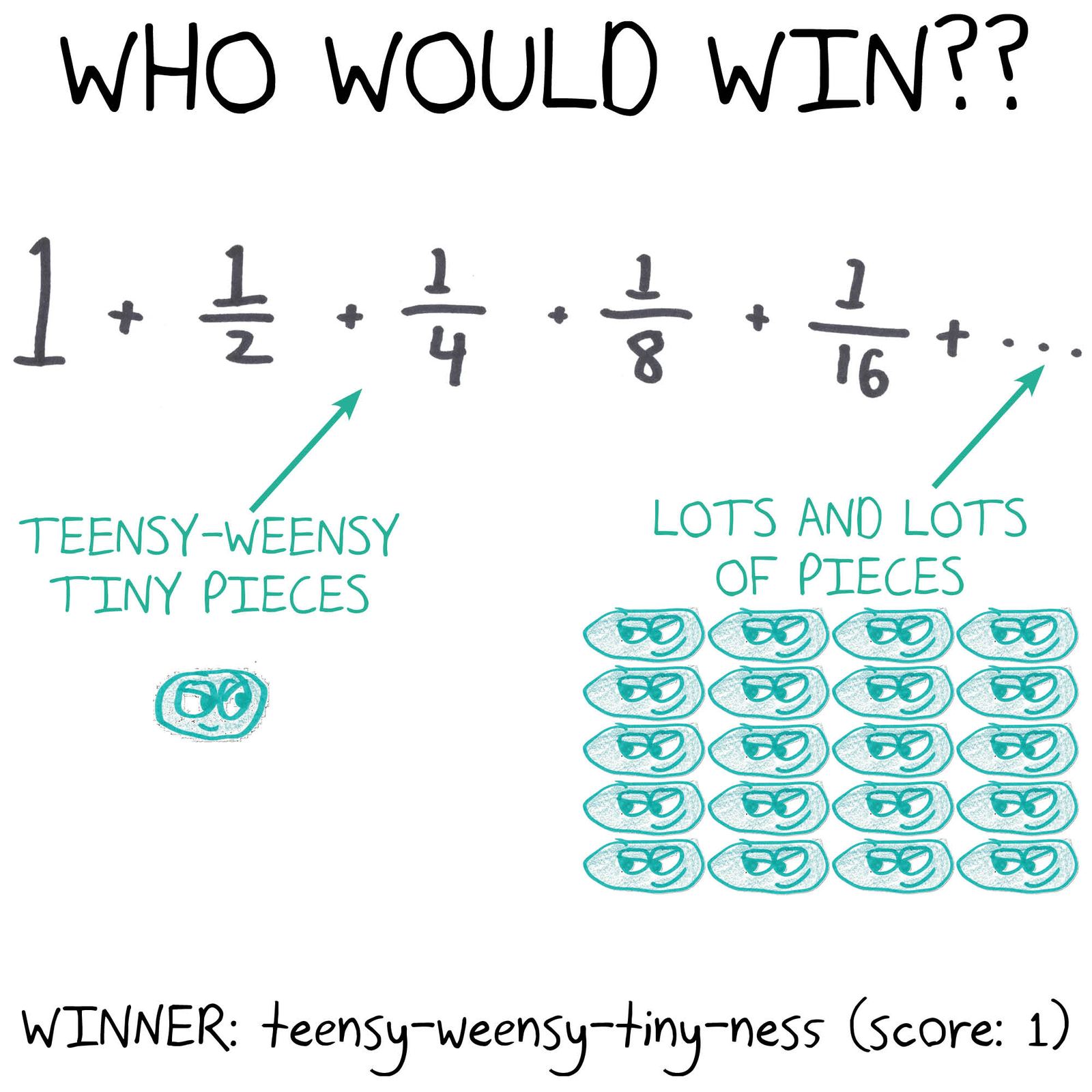 Seven limits staged as matchups: the harmonic series diverges, the geometric series sums to 1, (1 + 1/n)ⁿ → e, xˣ → 1, n!/nⁿ → 0, the alternating harmonic series can be rearranged to any sum, and the derivative. (panel 2 of 7)