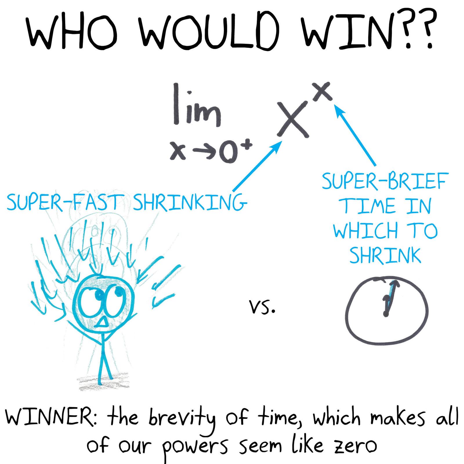 Seven limits staged as matchups: the harmonic series diverges, the geometric series sums to 1, (1 + 1/n)ⁿ → e, xˣ → 1, n!/nⁿ → 0, the alternating harmonic series can be rearranged to any sum, and the derivative. (panel 4 of 7)