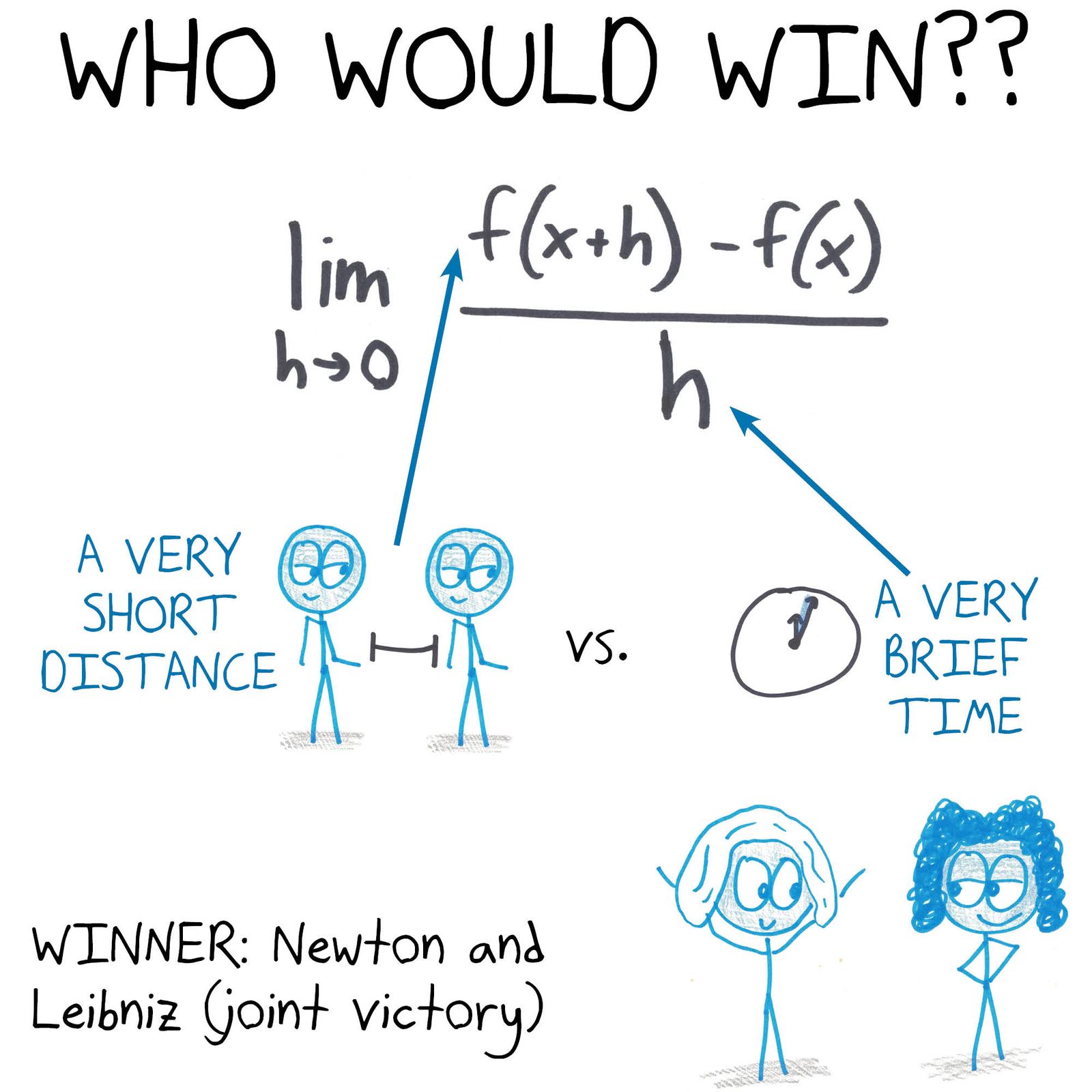 Seven limits staged as matchups: the harmonic series diverges, the geometric series sums to 1, (1 + 1/n)ⁿ → e, xˣ → 1, n!/nⁿ → 0, the alternating harmonic series can be rearranged to any sum, and the derivative. (panel 7 of 7)