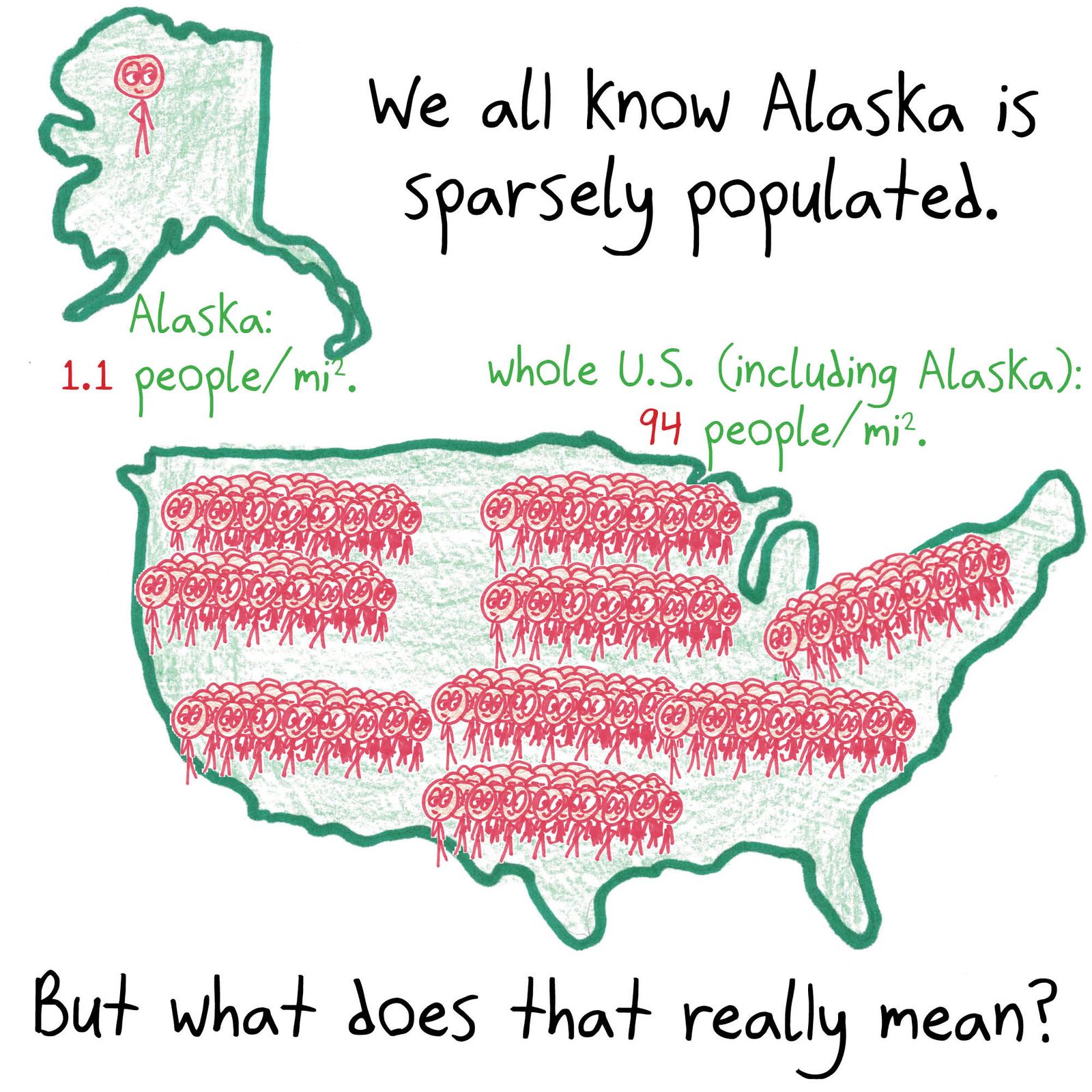 To make Alaska's population density vivid: spread only Kentucky's population across the whole U.S., and it would still be denser than Alaska. (panel 1 of 3)