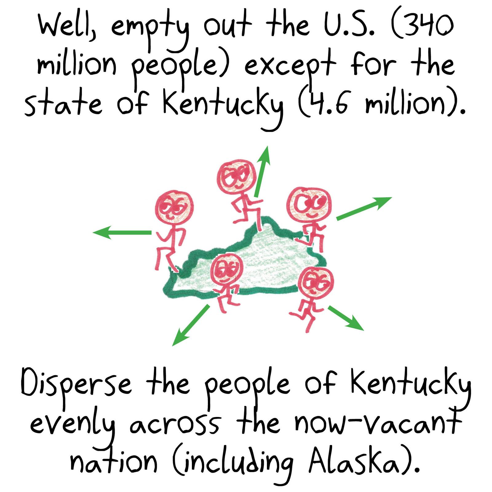 To make Alaska's population density vivid: spread only Kentucky's population across the whole U.S., and it would still be denser than Alaska. (panel 2 of 3)