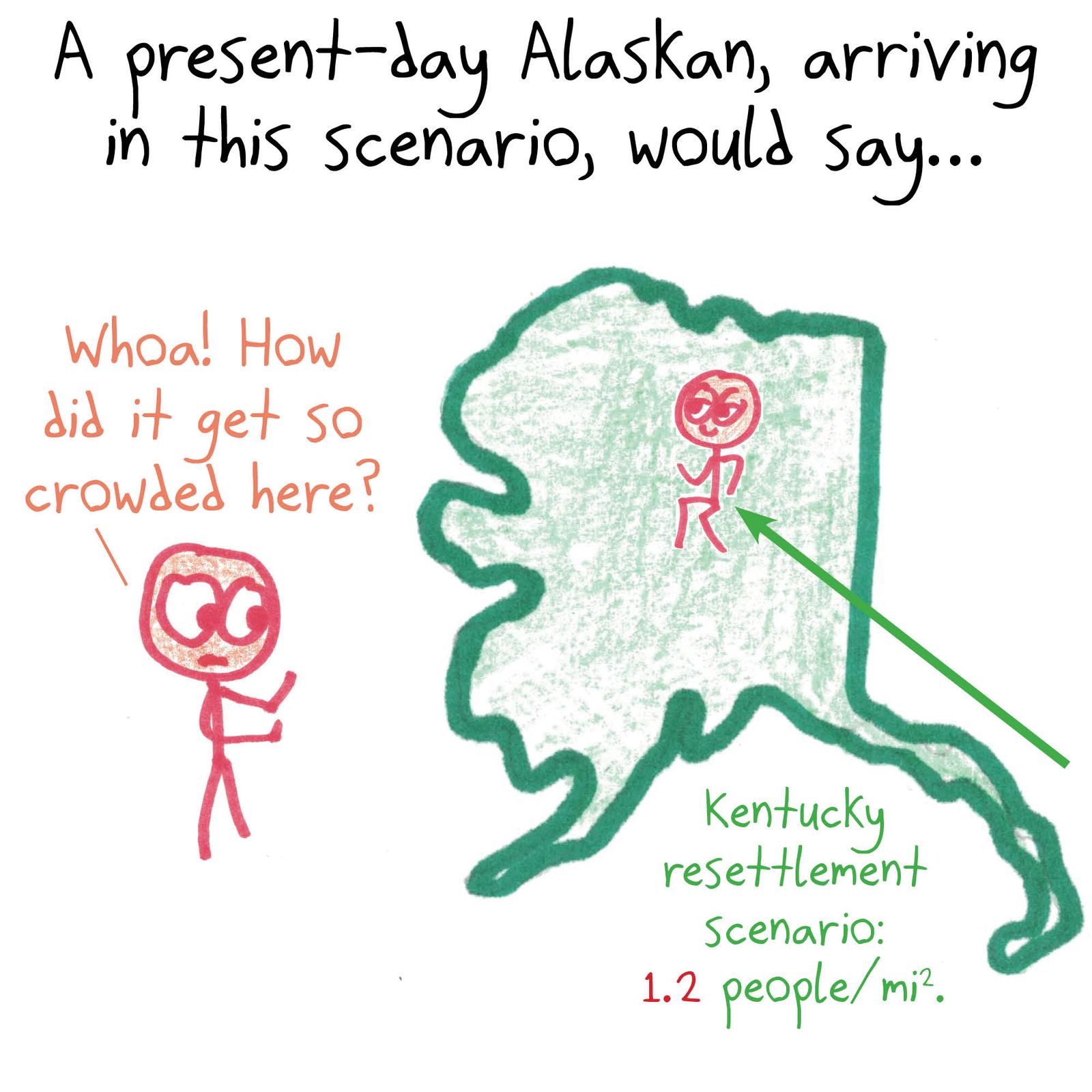 To make Alaska's population density vivid: spread only Kentucky's population across the whole U.S., and it would still be denser than Alaska. (panel 3 of 3)