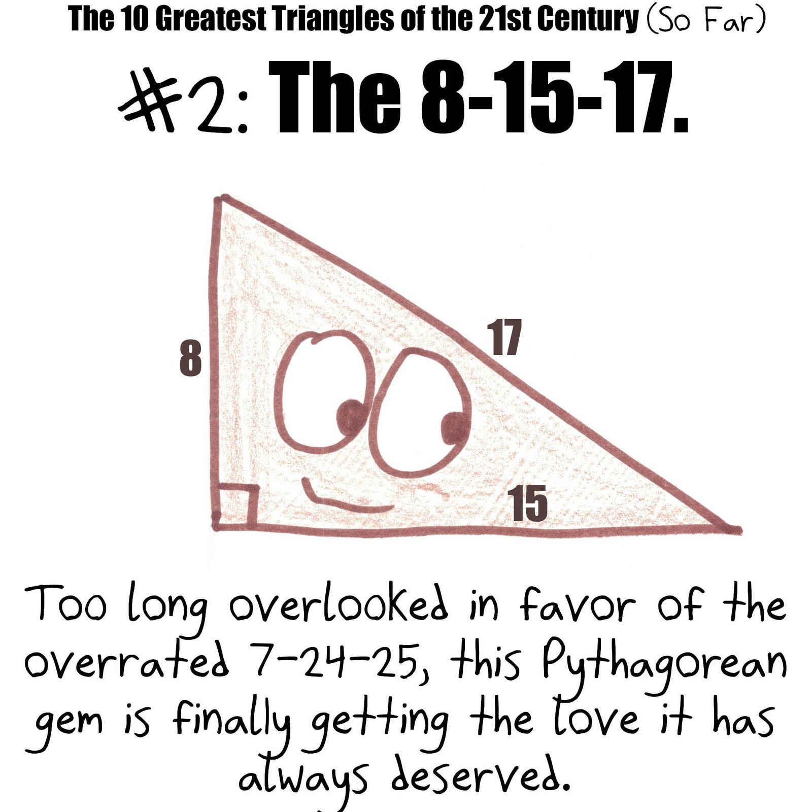 A pop-culture countdown of triangles: 20-99-101, the SSA ambiguous case, 3-4-5 with inradius 1, the obtuse 5-12-14, a spherical triangle with three right angles, the self-congruence proof of the isosceles theorem, the equilateral, 8-15-17 and the 45-45-90. (panel 9 of 10)
