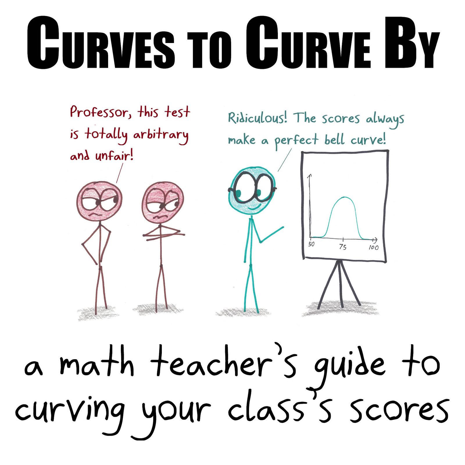 A teacher's guide to grading curves, each graphed as a function of the old grade: shift, linear rescale, power, reflection, constant, absolute sine, and identity. (panel 1 of 8)