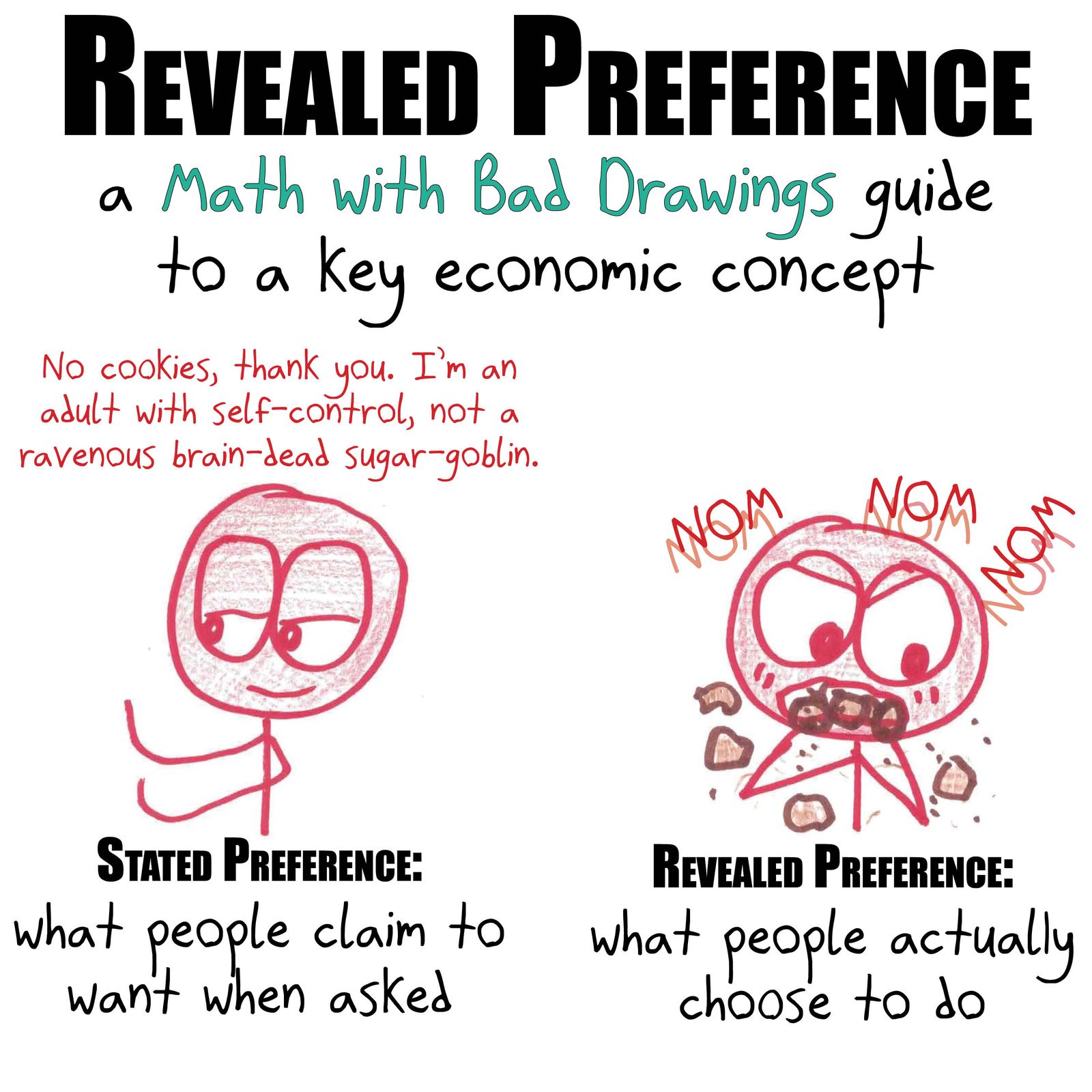 Six stated-vs-revealed-preference pairs: cookies, reading habits, phone use, gambling, climate change and the 'why are you hitting yourself' gag. (panel 1 of 6)
