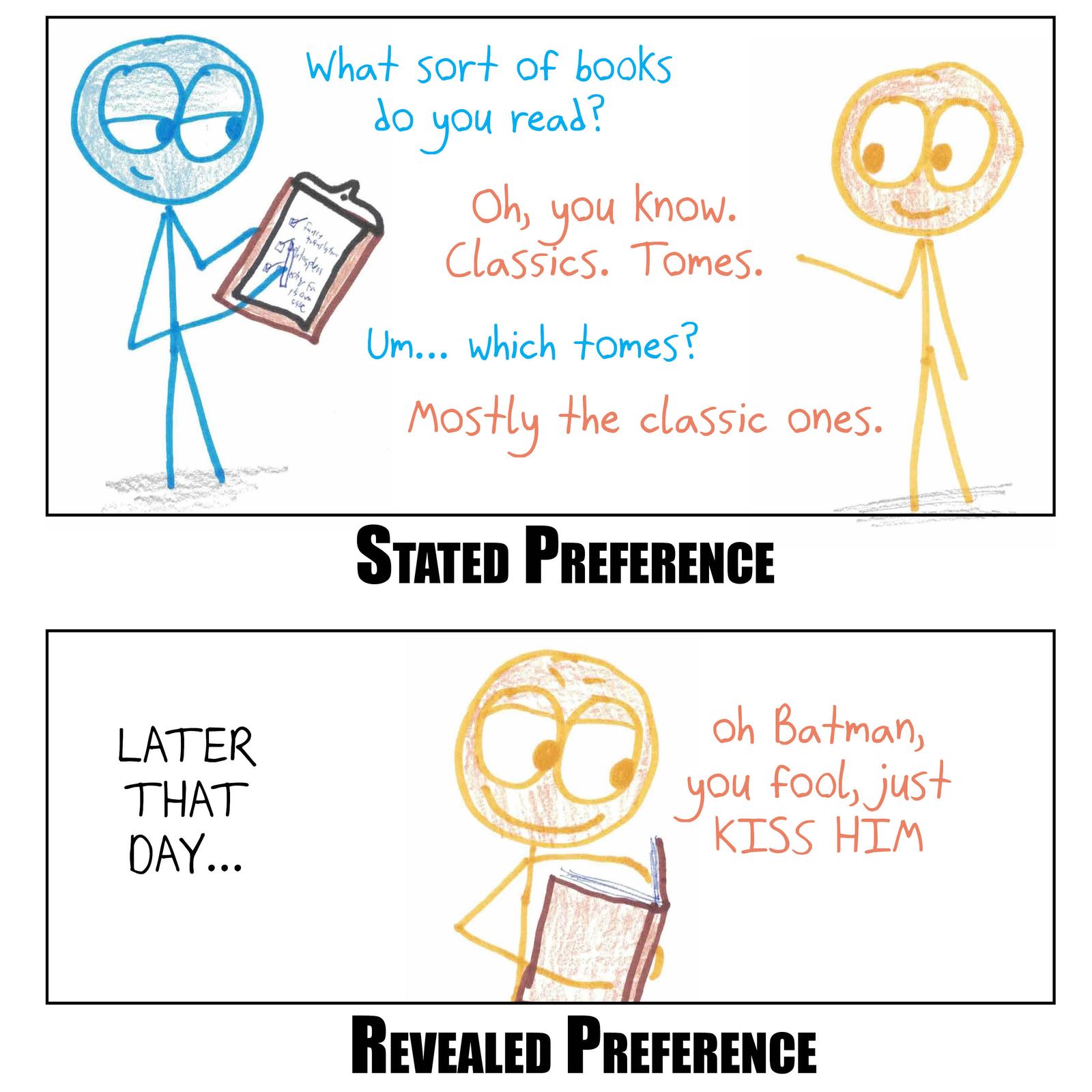 Six stated-vs-revealed-preference pairs: cookies, reading habits, phone use, gambling, climate change and the 'why are you hitting yourself' gag. (panel 2 of 6)