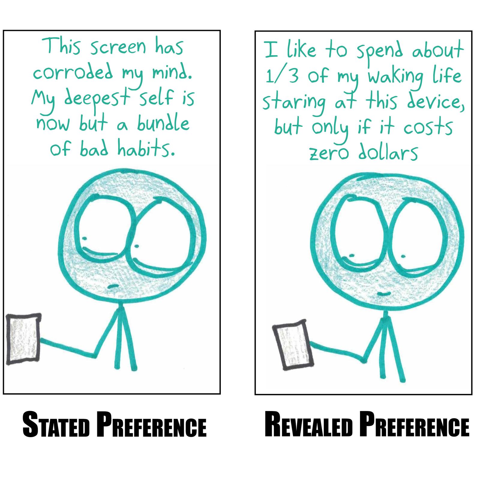 Six stated-vs-revealed-preference pairs: cookies, reading habits, phone use, gambling, climate change and the 'why are you hitting yourself' gag. (panel 3 of 6)