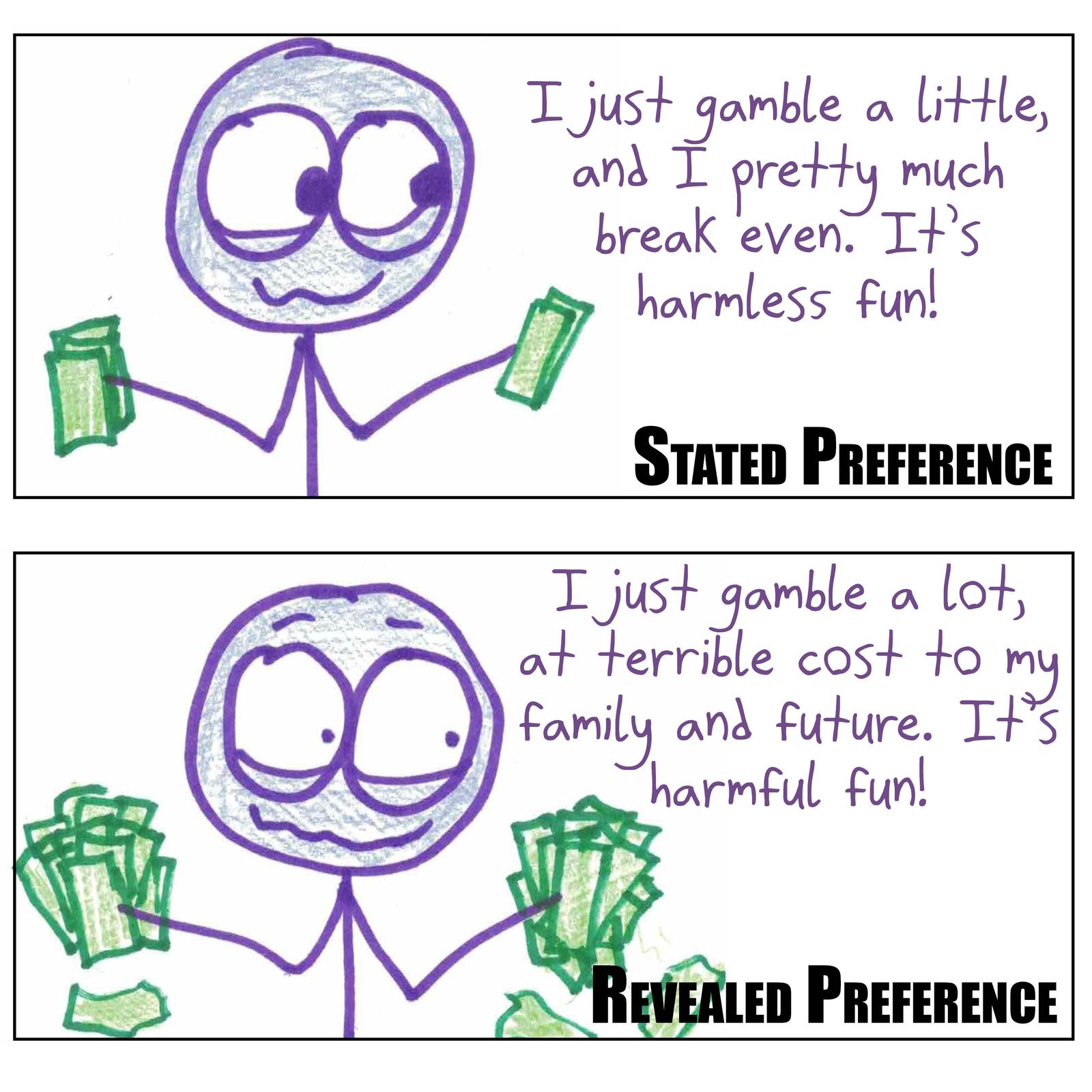 Six stated-vs-revealed-preference pairs: cookies, reading habits, phone use, gambling, climate change and the 'why are you hitting yourself' gag. (panel 4 of 6)