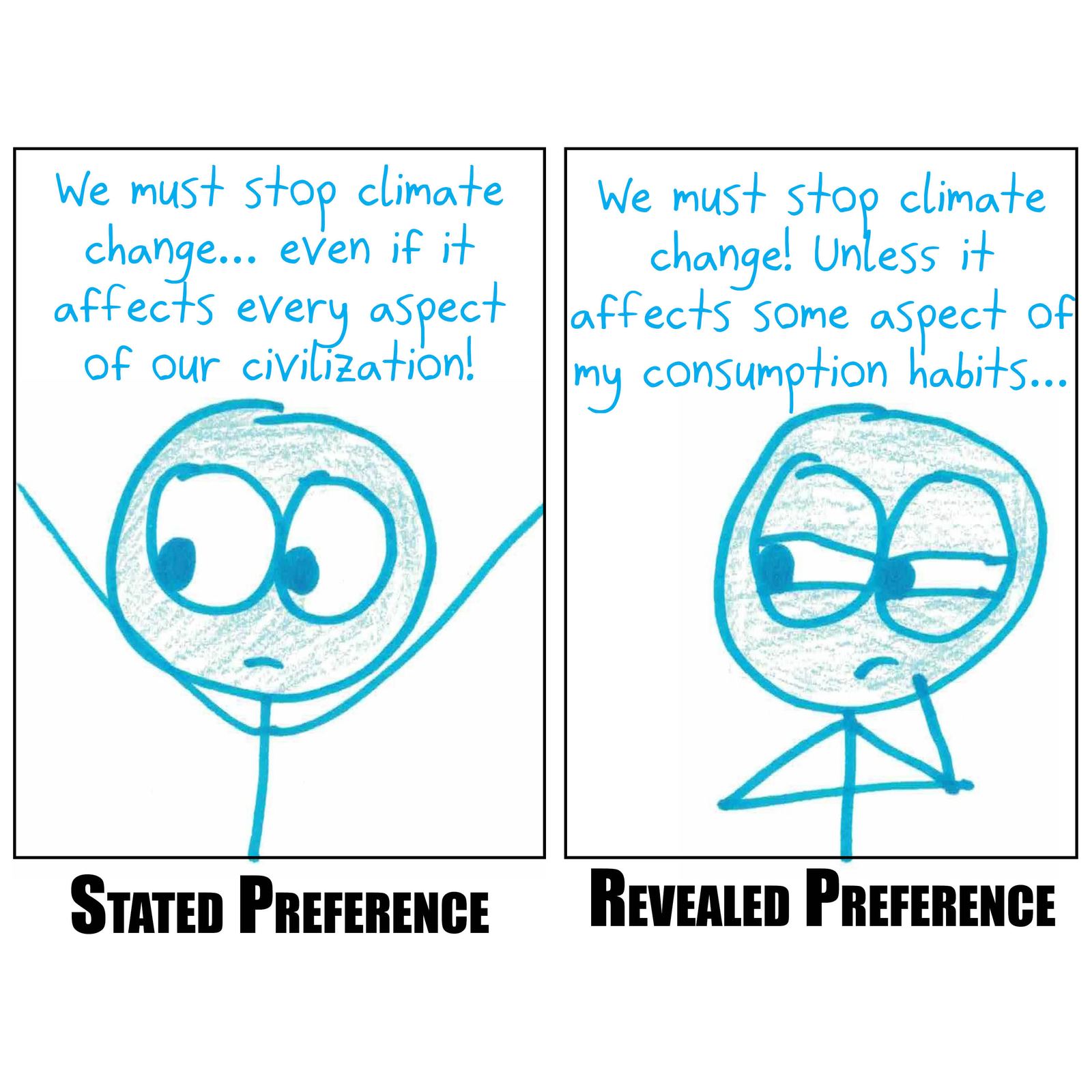 Six stated-vs-revealed-preference pairs: cookies, reading habits, phone use, gambling, climate change and the 'why are you hitting yourself' gag. (panel 5 of 6)